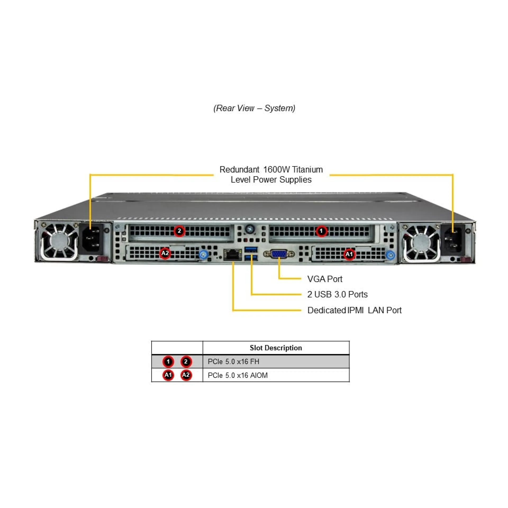 ASG-1115S-NE3X12R Supermicro rear view Supermicro ASG-1115S-NE3X12R rear view