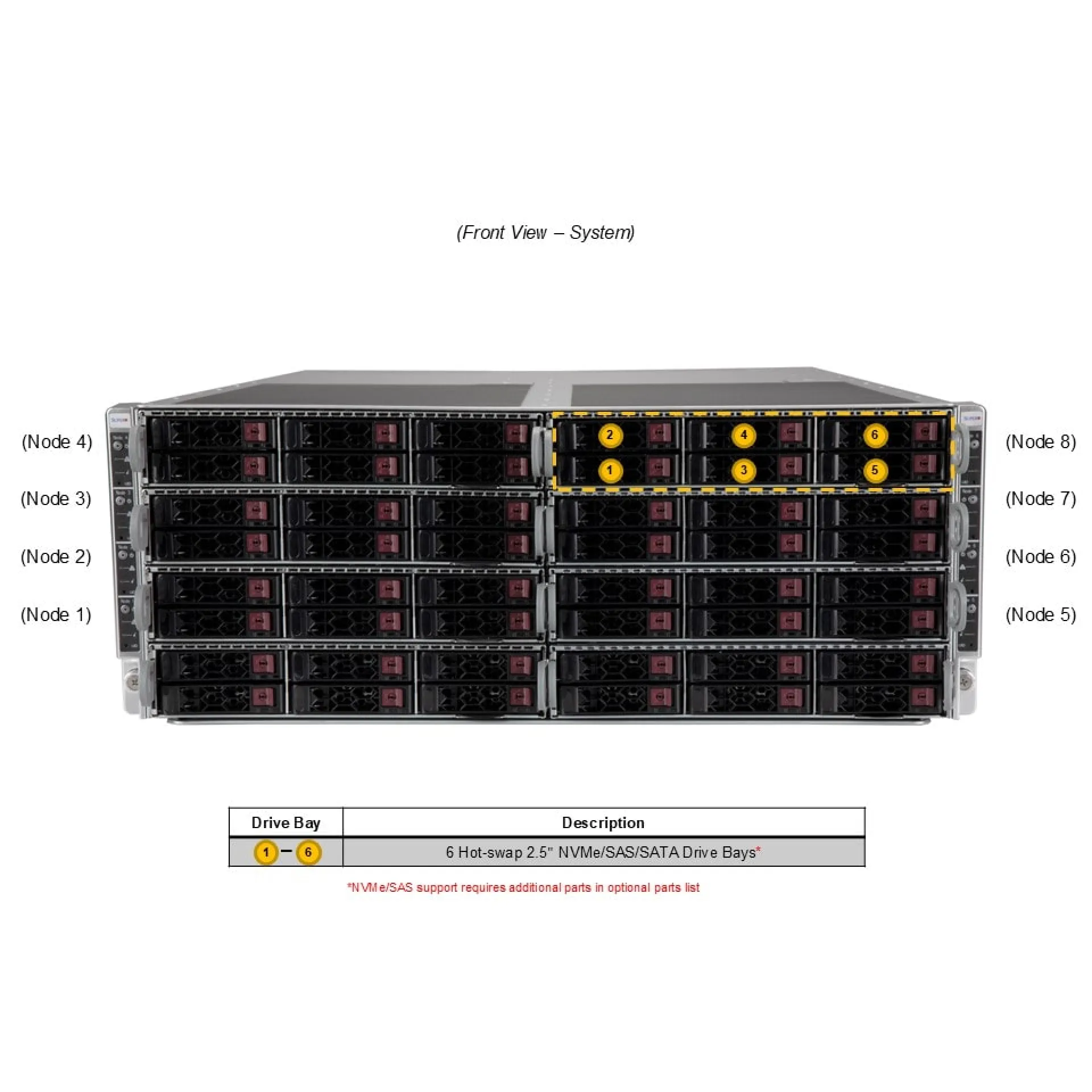 Supermicro SYS-F511E2-RT front view