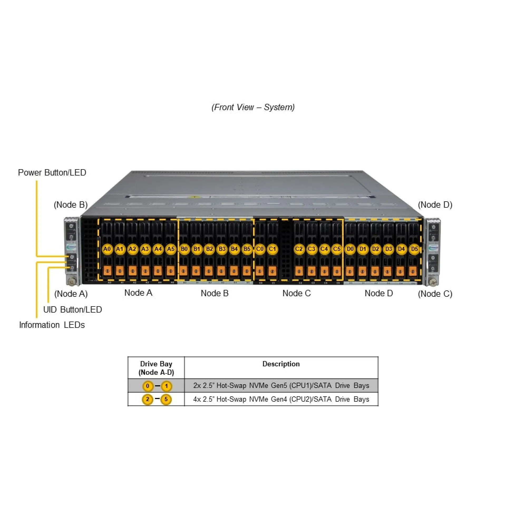 SYS-221BT-HNTR Supermicro front view Supermicro SYS-221BT-HNTR front view