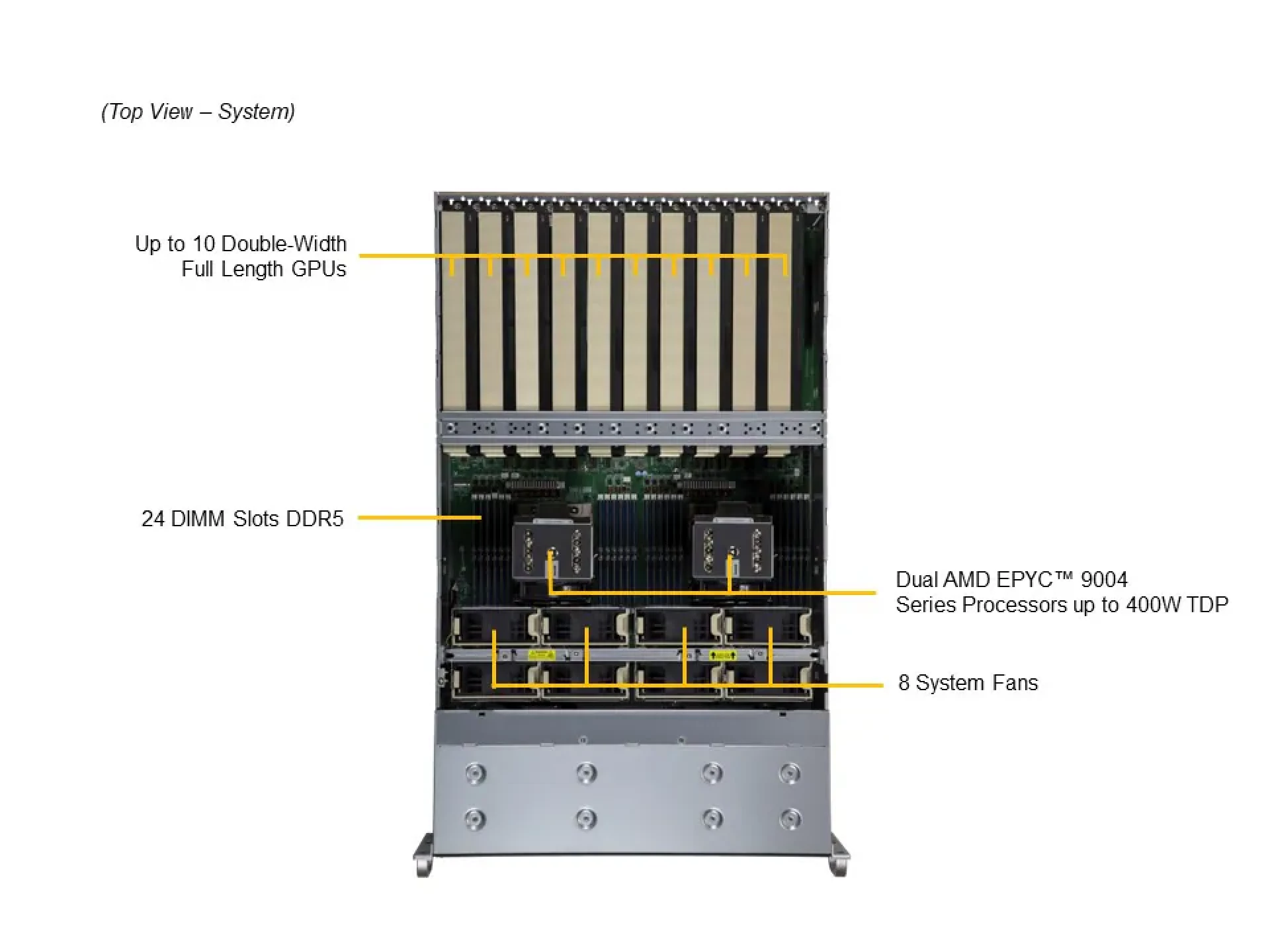 Supermicro AS-4125GS-TNRT2 top view 