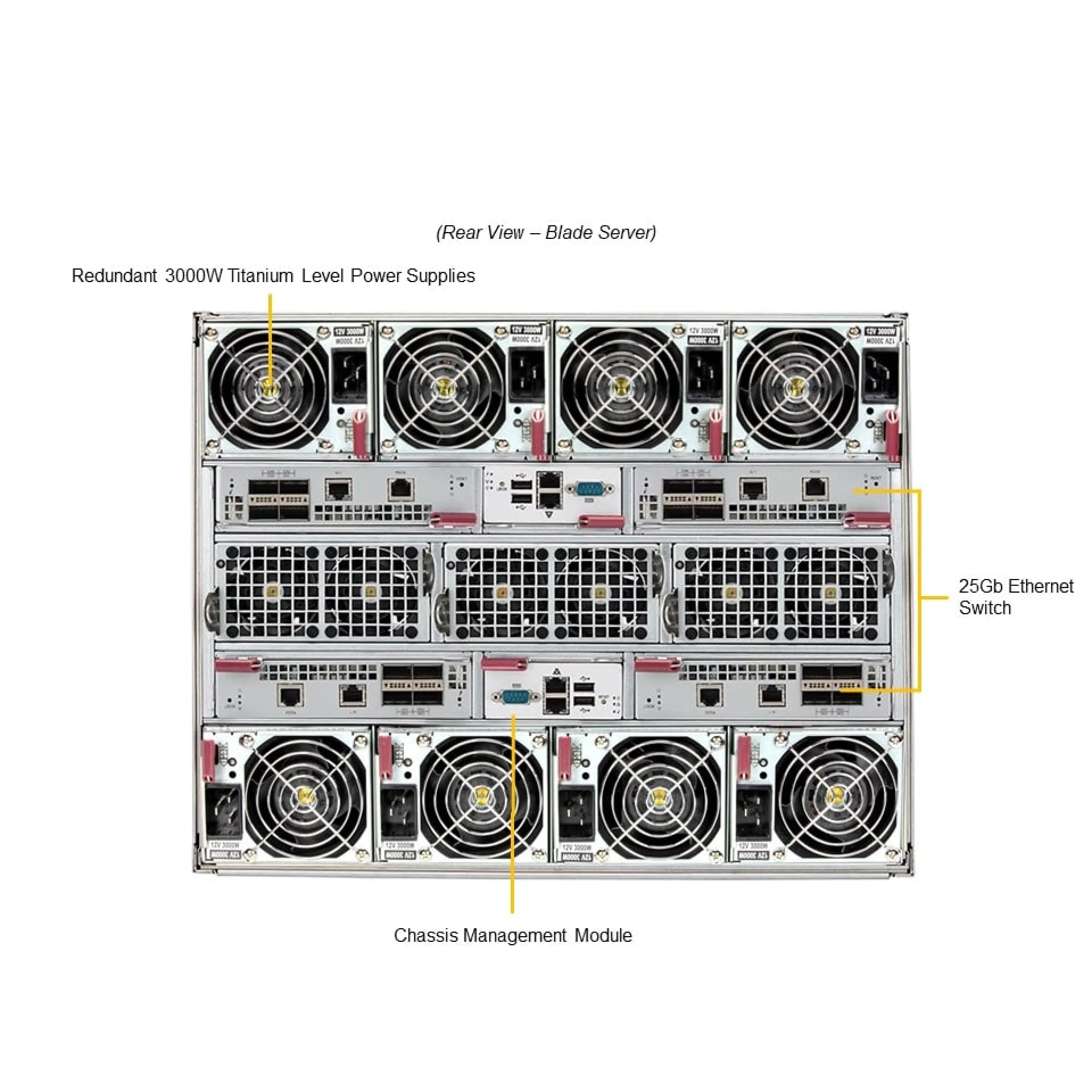 Supermicro SBI-421E-5T3N rear view