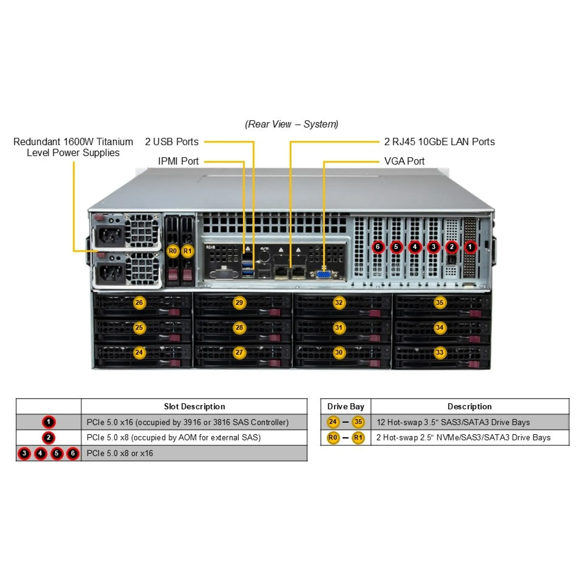 SSG-542B-E1CR36H Supermicro rear view Supermicro SSG-542B-E1CR36H rear view