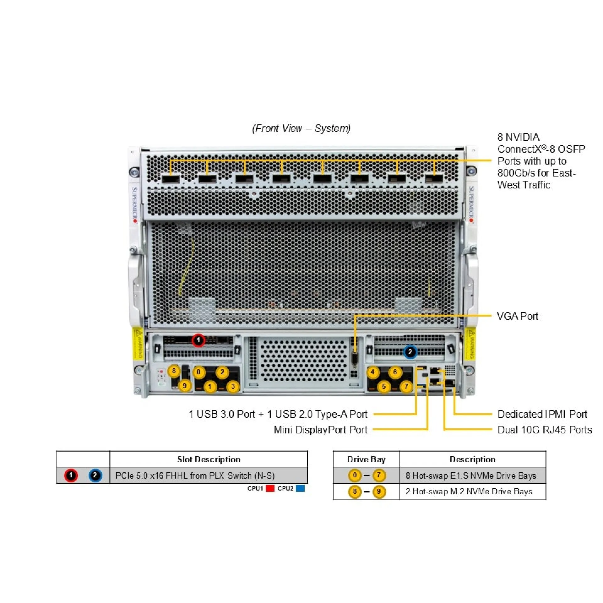 SYS-822GS-NB3RT Supermicro front view Supermicro SYS-822GS-NB3RT front view
