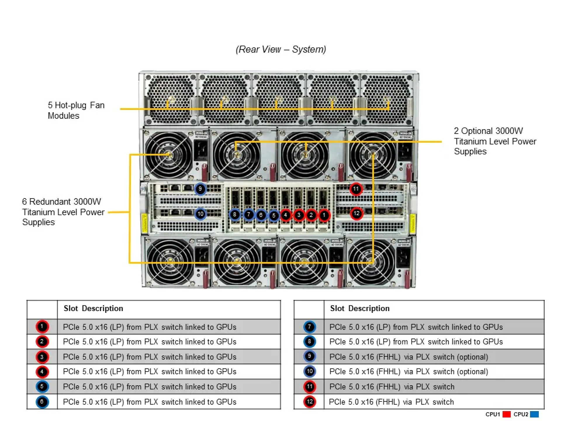 Supermicro SYS-821GE-TNHR rear view