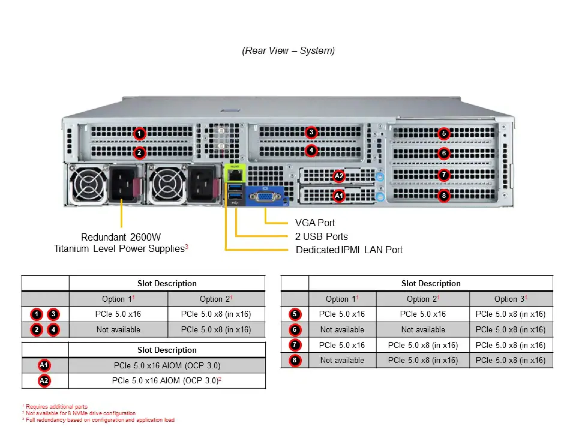 AS-2115HV-TNRT Supermicro rear view Supermicro AS-2115HV-TNRT rear view