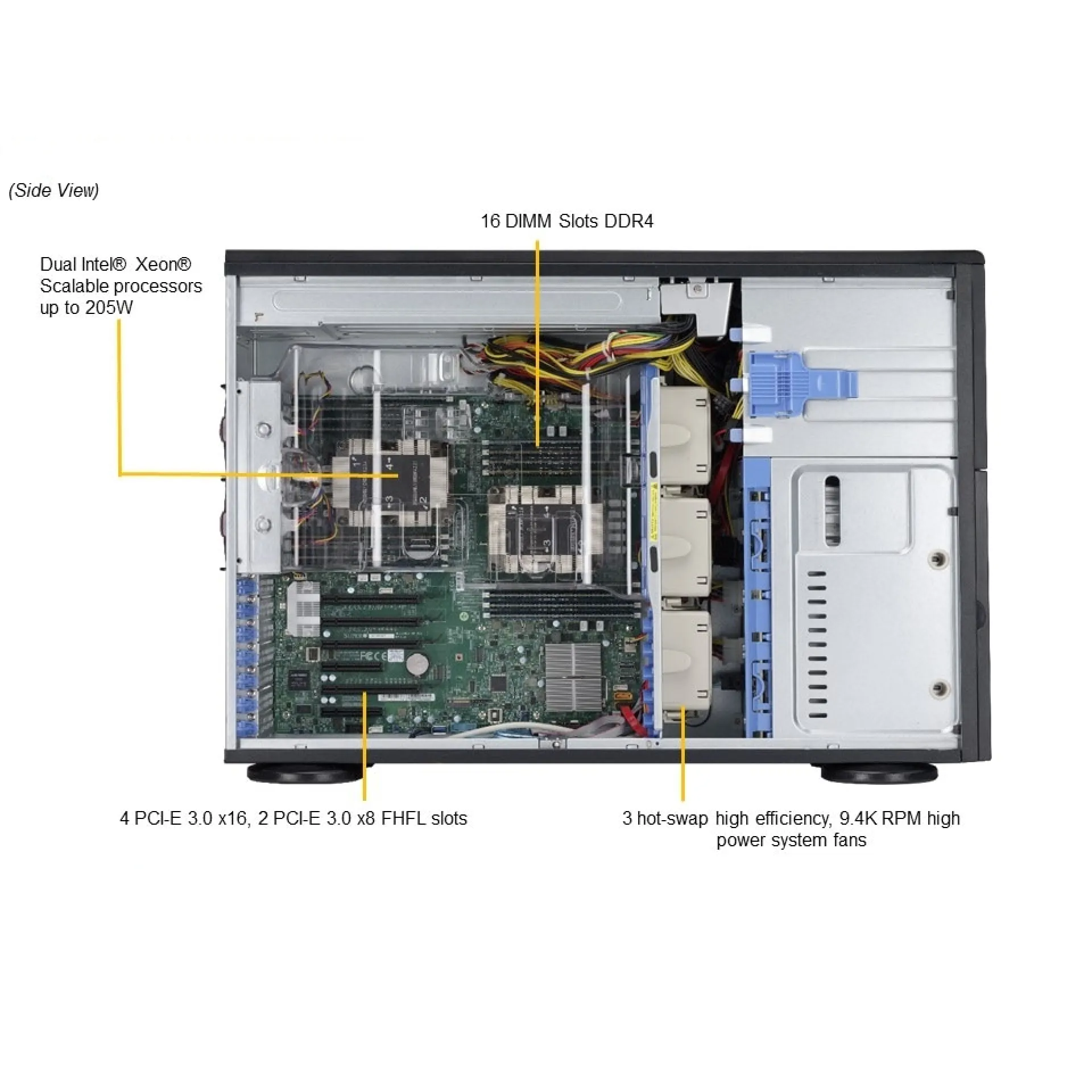 Supermicro SYS-7049P-TR side view