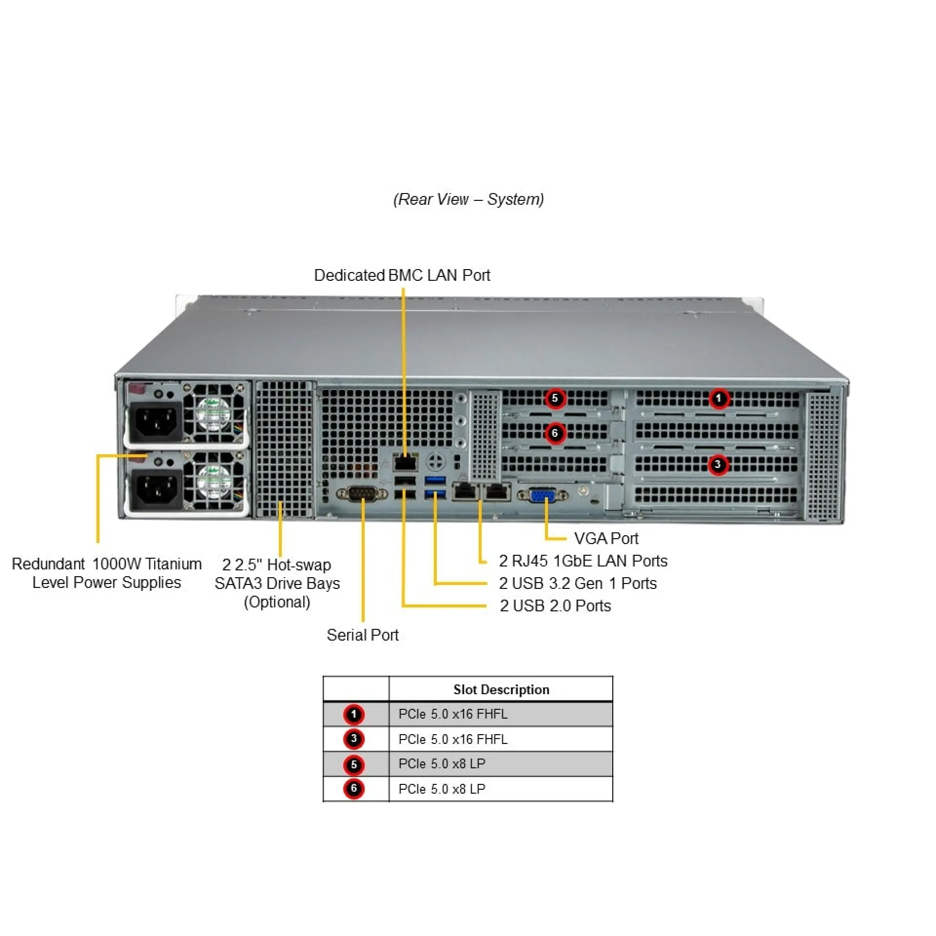 Supermicro SYS-521E-WR rear view