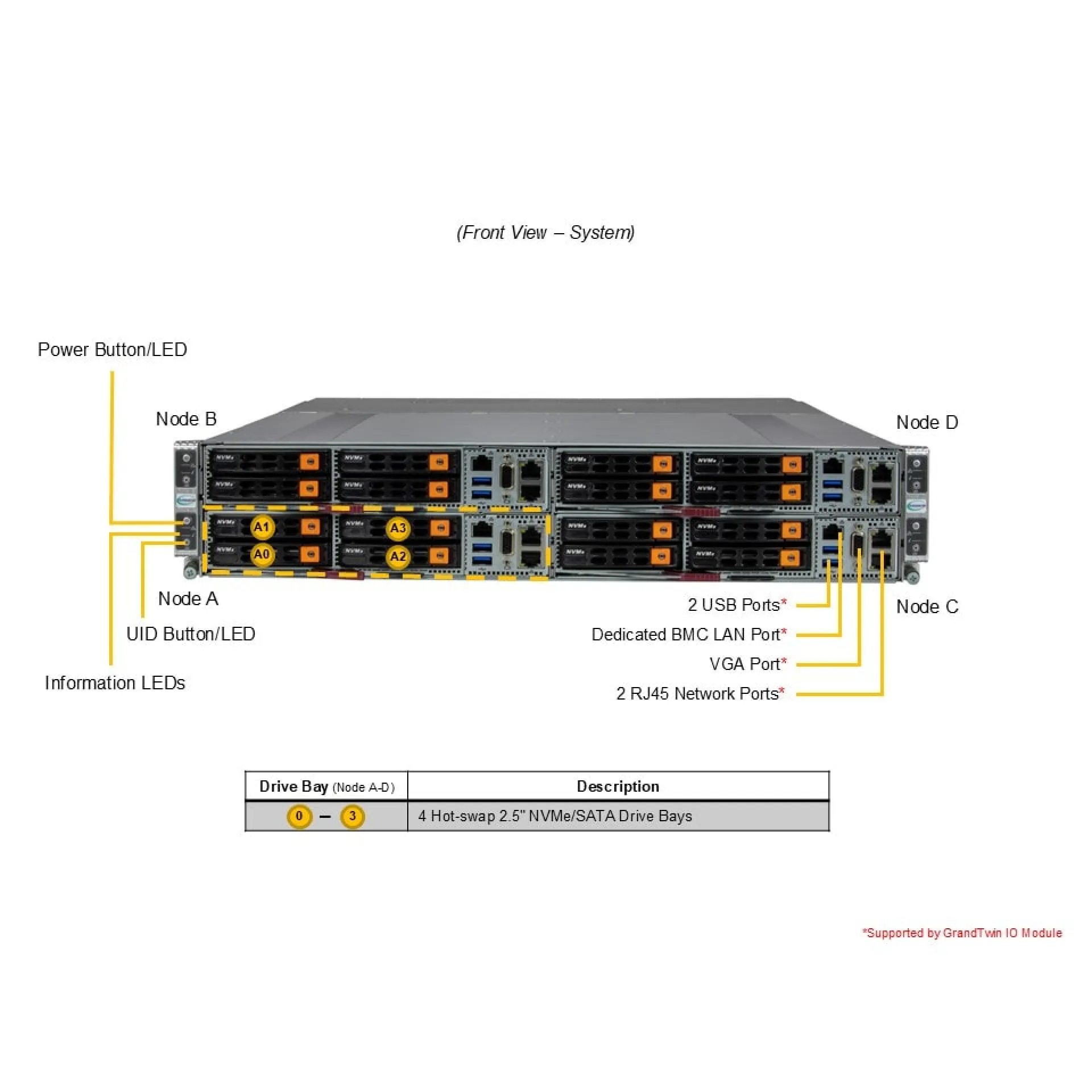 AS-2116GT-HNTF Supermicro front view Supermicro AS-2116GT-HNTF front view