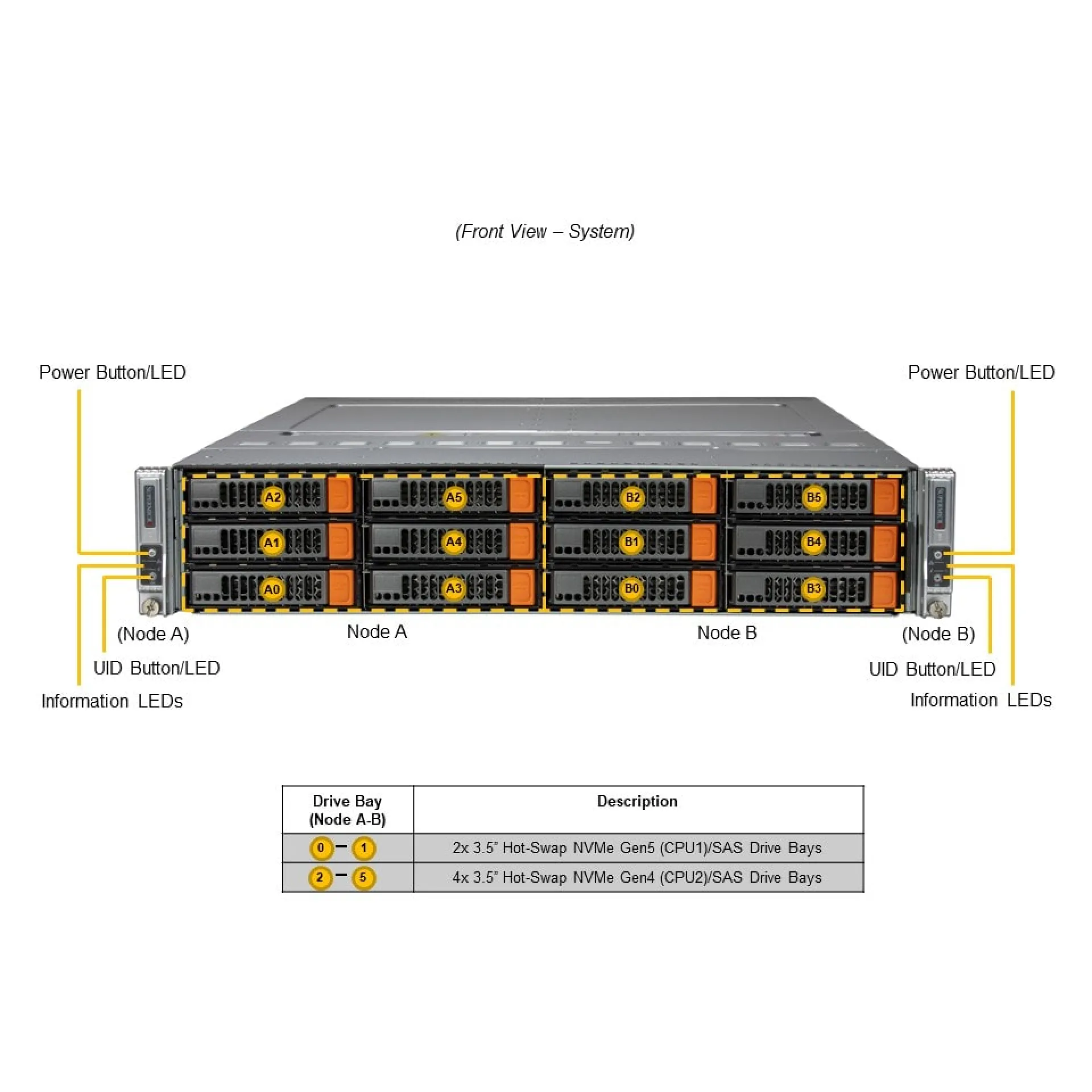 SYS-621BT-DNC8R Supermicro front view Supermicro SYS-621BT-DNC8R front view