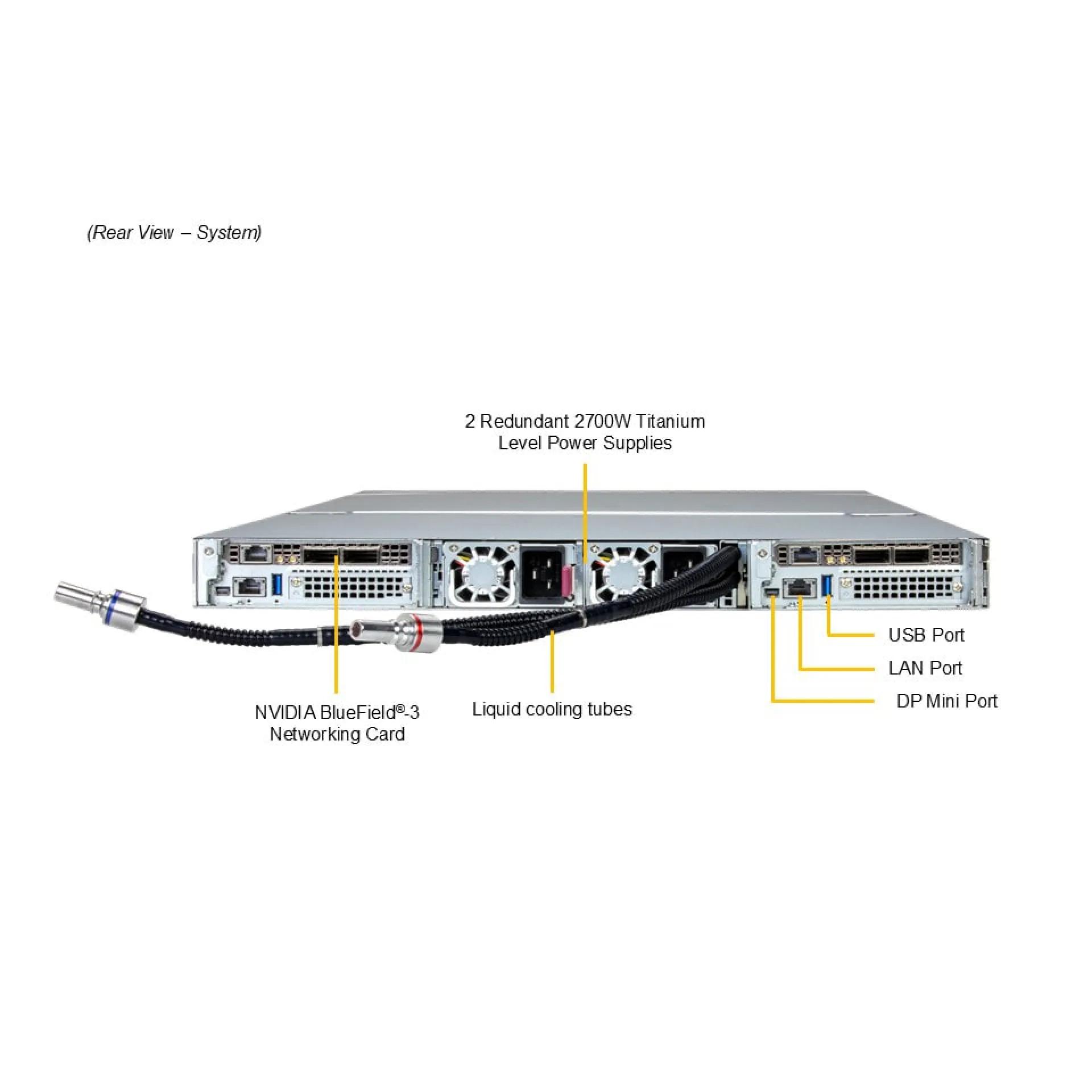 Supermicro ARS-111GL-DSHR-LCC rear view