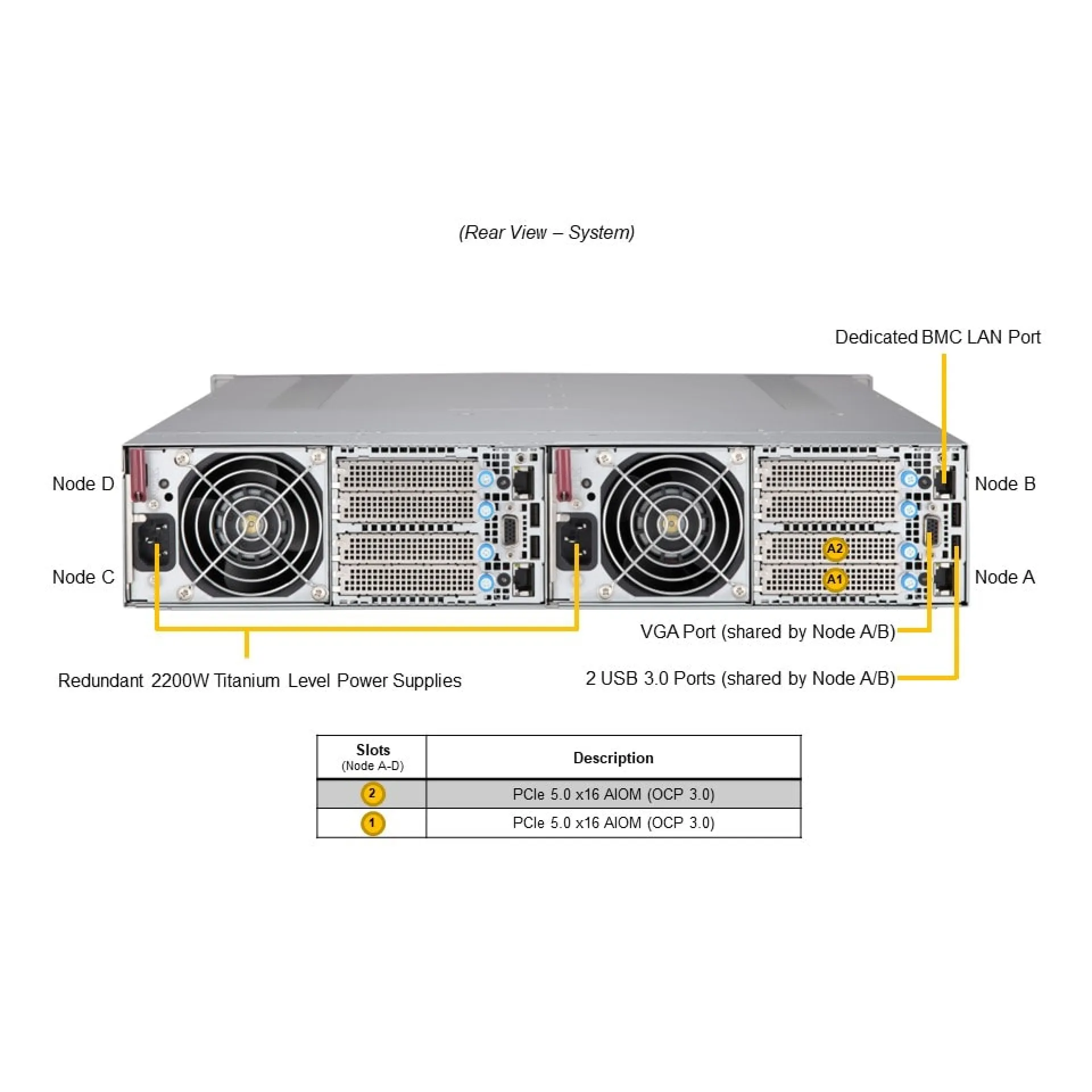 Supermicro SYS-211GT-HNC8R