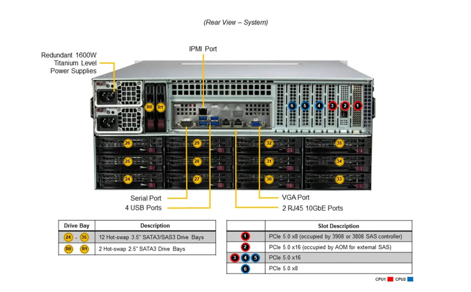 SSG-641E-E1CR36H Supermicro rear view Supermicro SSG-641E-E1CR36H rear view