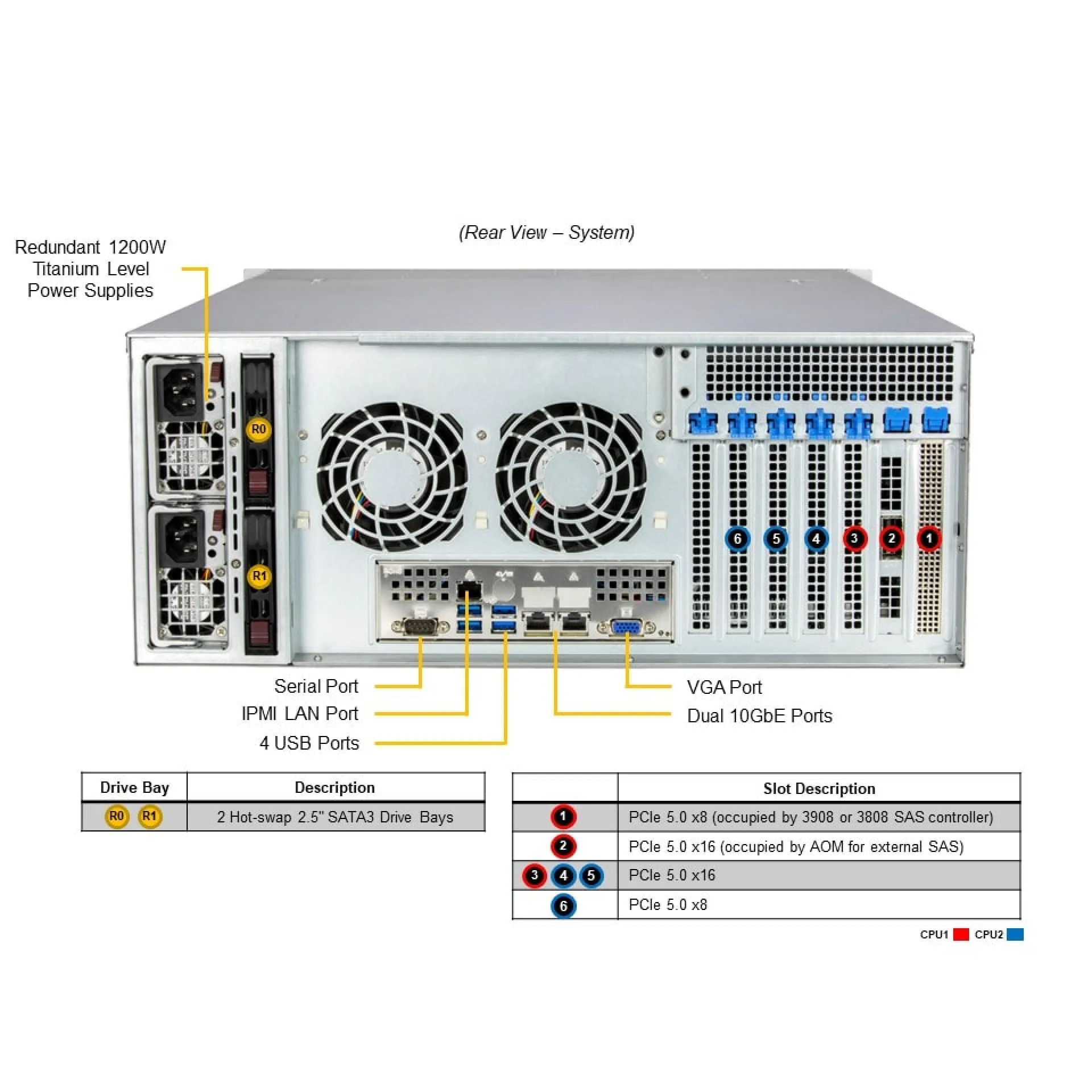 SSG-641E-E1CR24L Supermicro rear view Supermicro SSG-641E-E1CR24L rear view