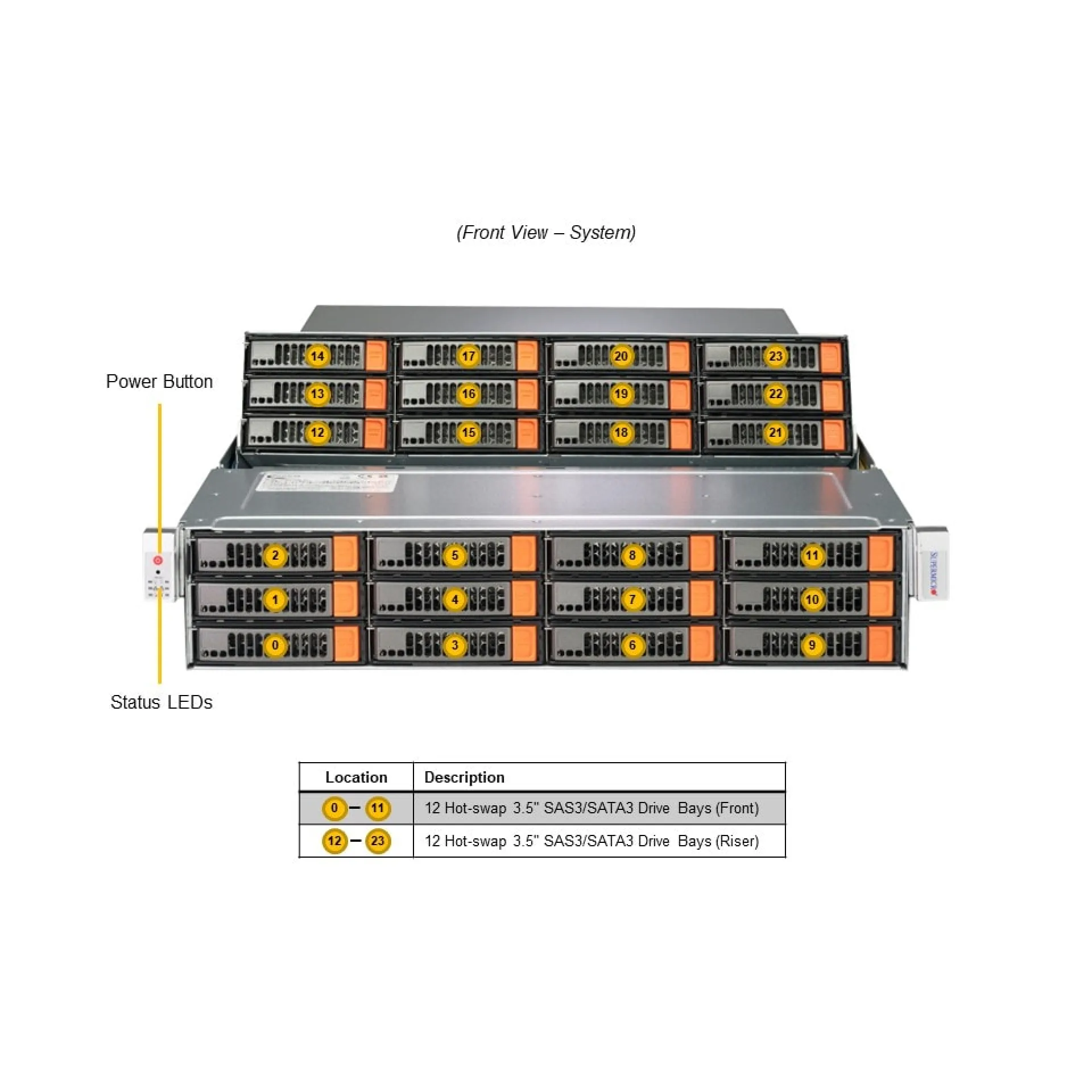 SSG-521E-E1CR24L Supermicro front view Supermicro SSG-521E-E1CR24L front view