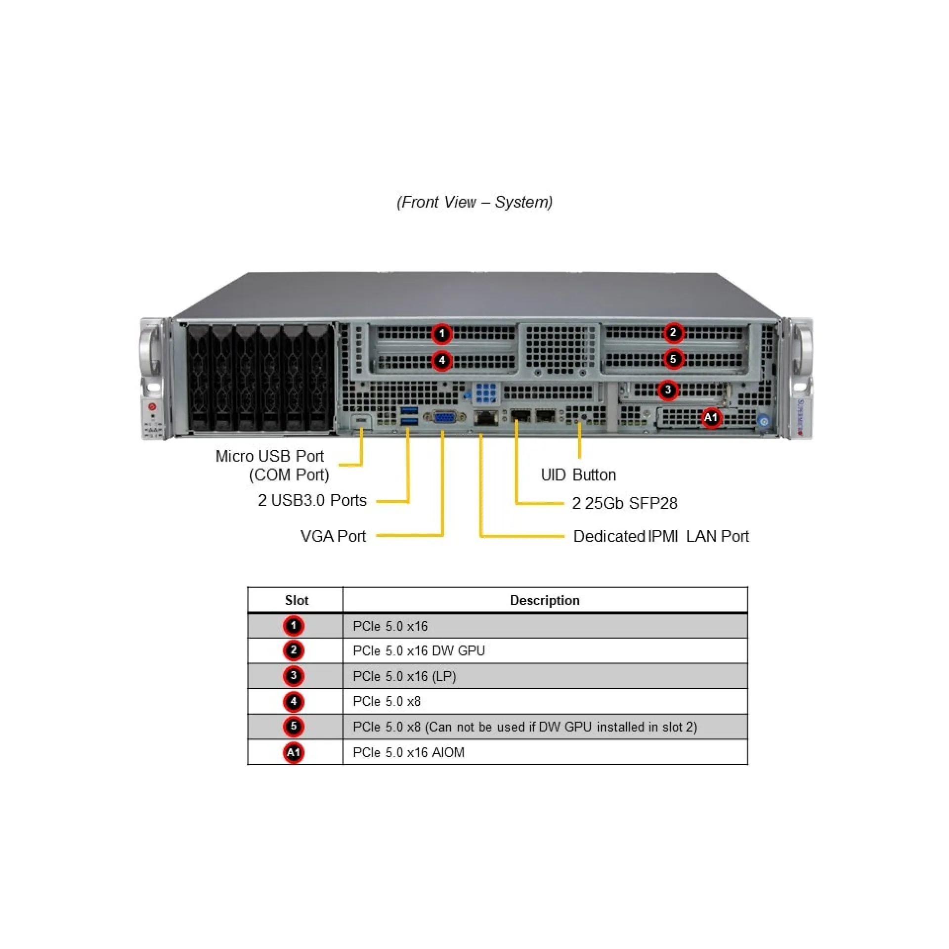 ARS-211ME-FNR | Supermicro AmpereOne 2U Rack Server