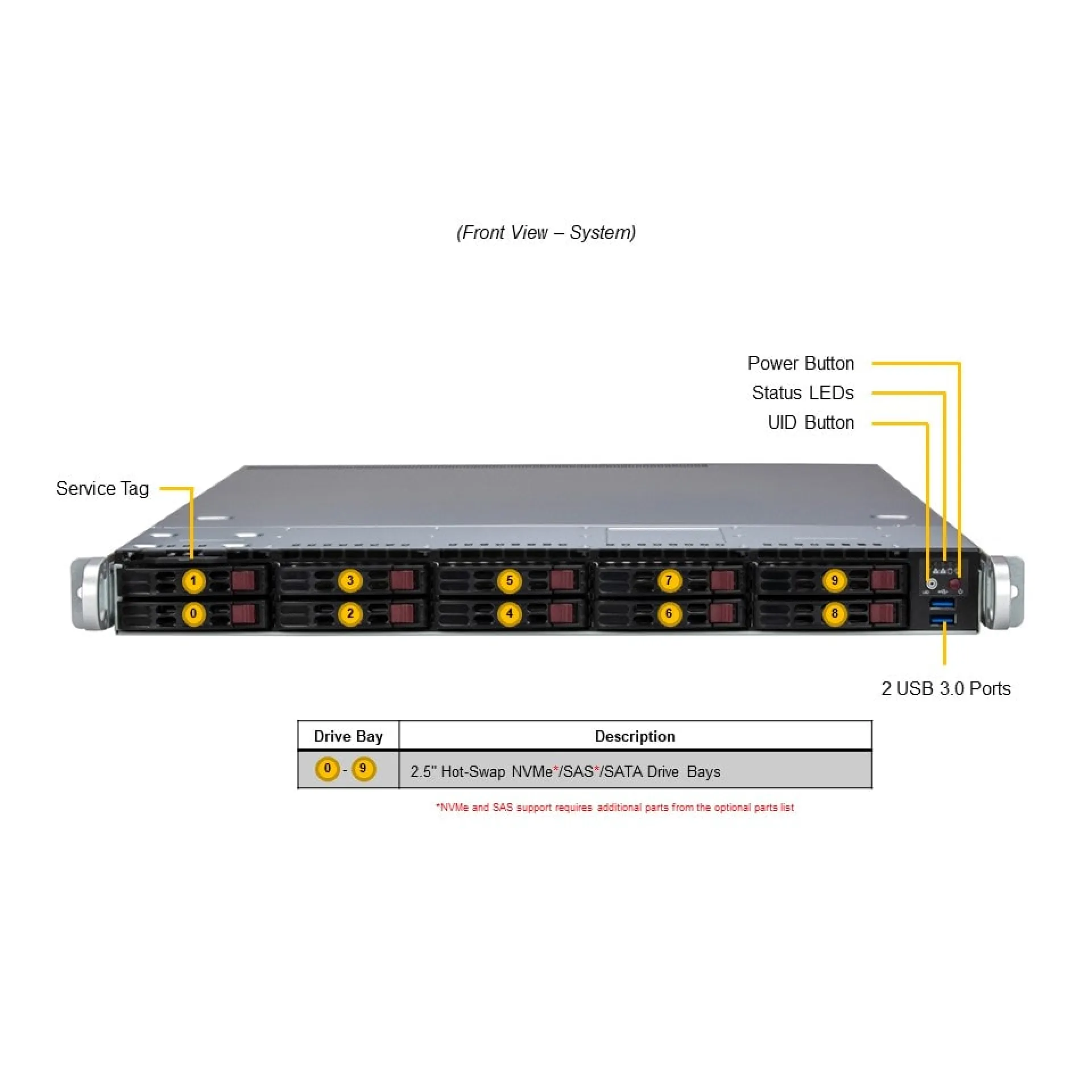 AS-1115SV-WTNRT Supermicro front view Supermicro AS-1115SV-WTNRT front view