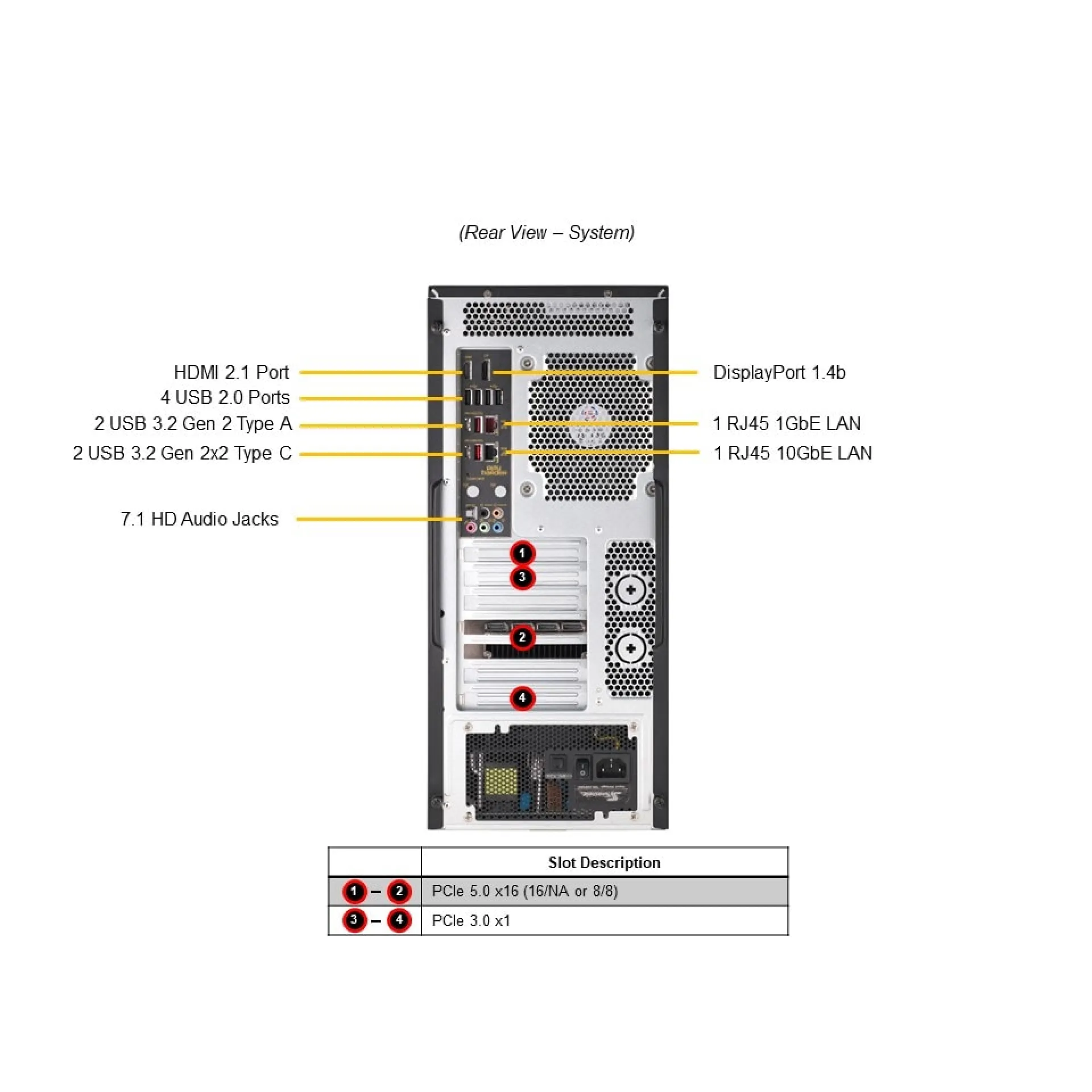 Supermicro SYS-531AD-I rear view
