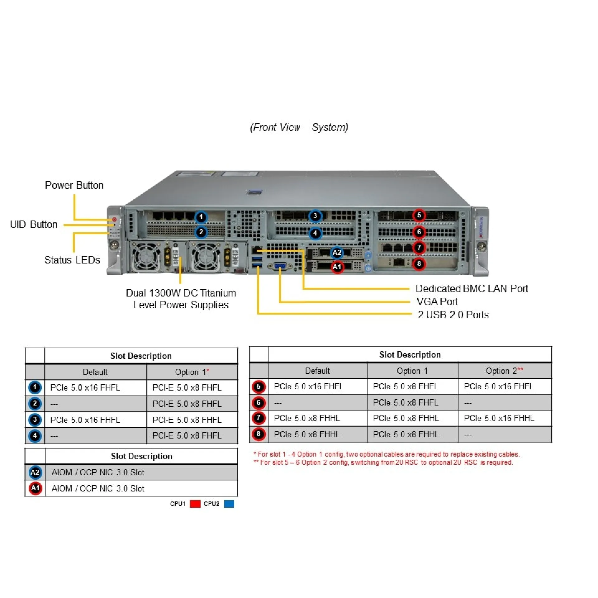 SYS-221HE-FTNRD Supermicro rear view Supermicro SYS-221HE-FTNRD rear view