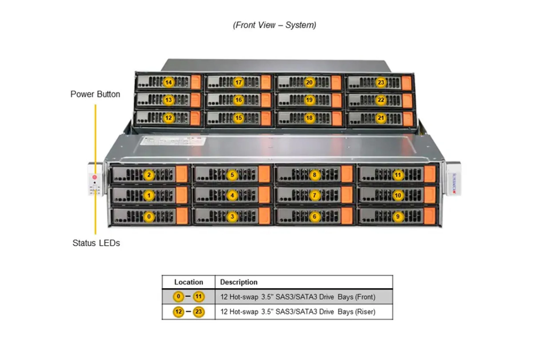 Supermicro SSG-521E-E1CR24H front view 