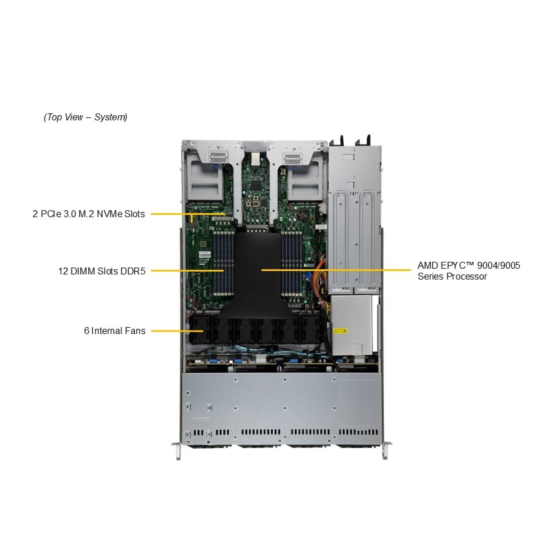 Supermicro AS-1015CS-TNR top view