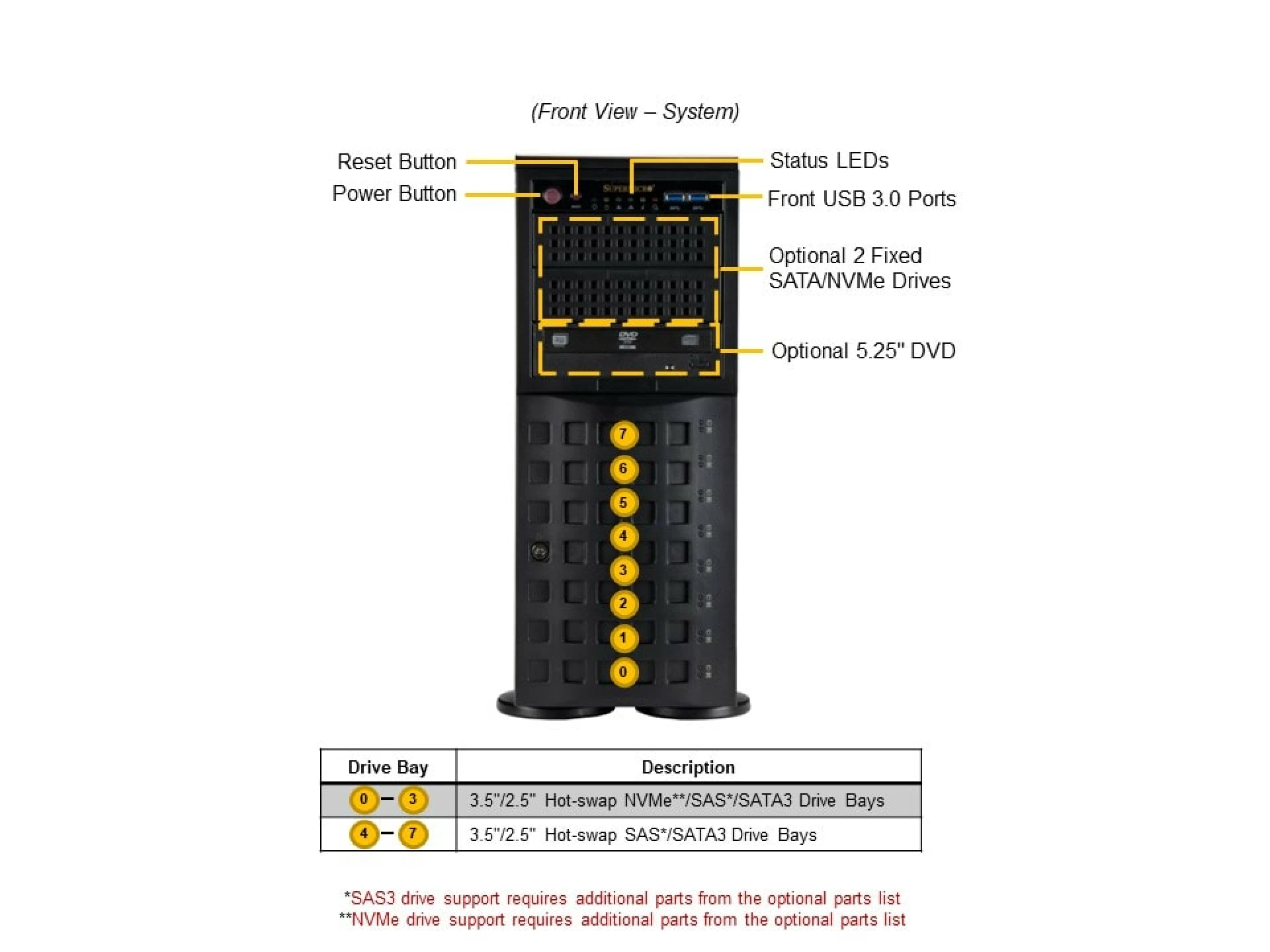 SYS-741P-TR Supermicro front view Supermicro SYS-741P-TR front view