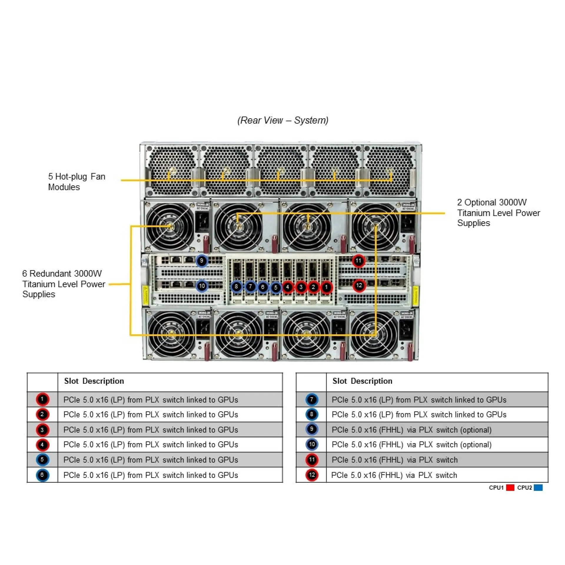 HW-HGX-H100-821GE-TNHR Supermicro rear view Supermicro HW-HGX-H100-821GE-TNHR rear view