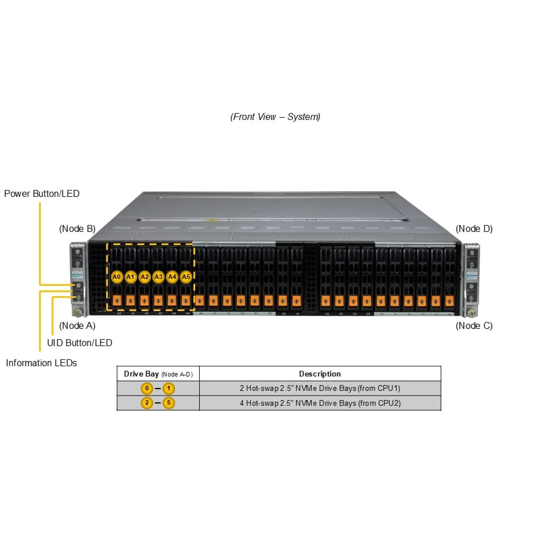 Supermicro SYS-222BT-HNR front view