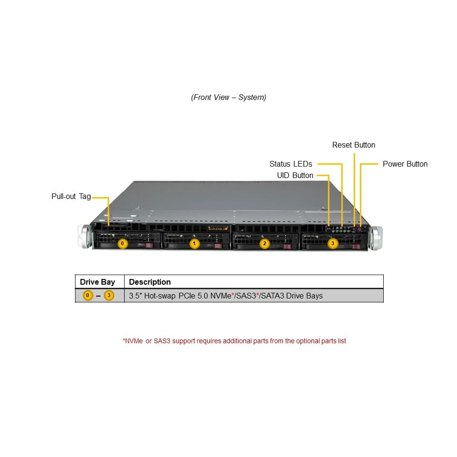 Supermicro SYS-512B-WR front view 