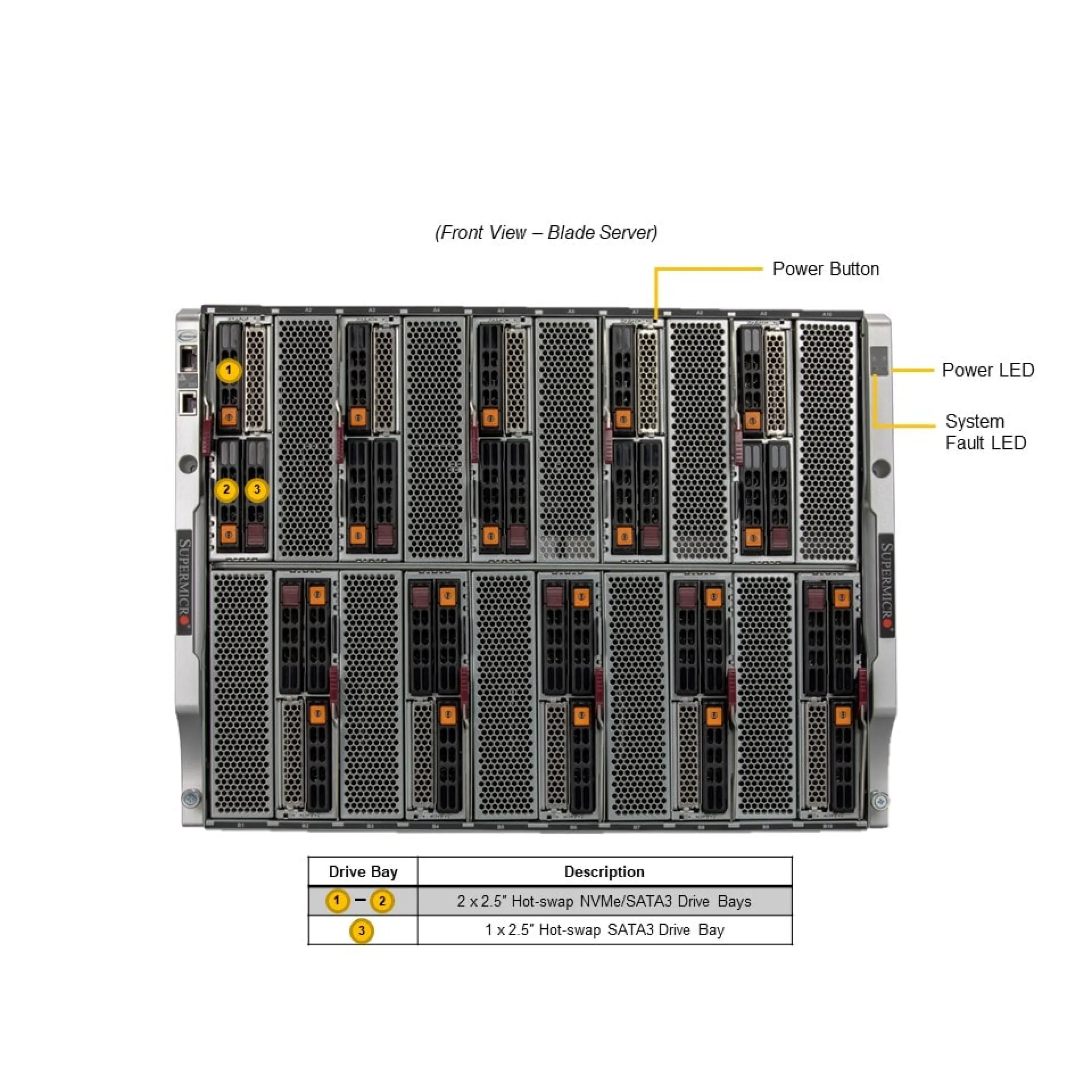 Supermicro SBI-421E-5T3N front view