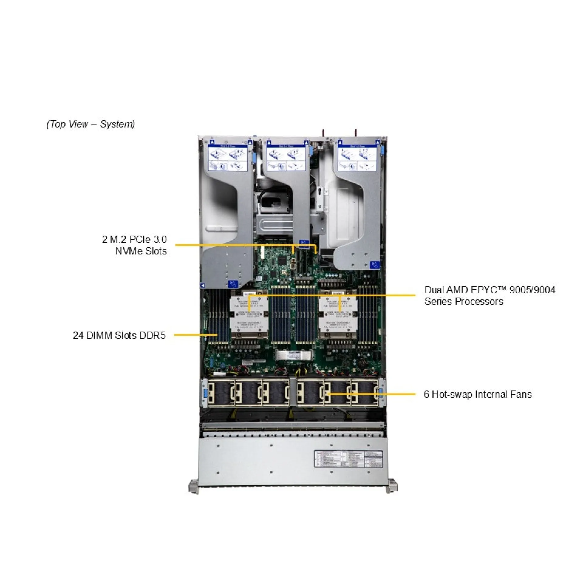 AS-2126HS-TN Supermicro top view Supermicro AS-2126HS-TN top view