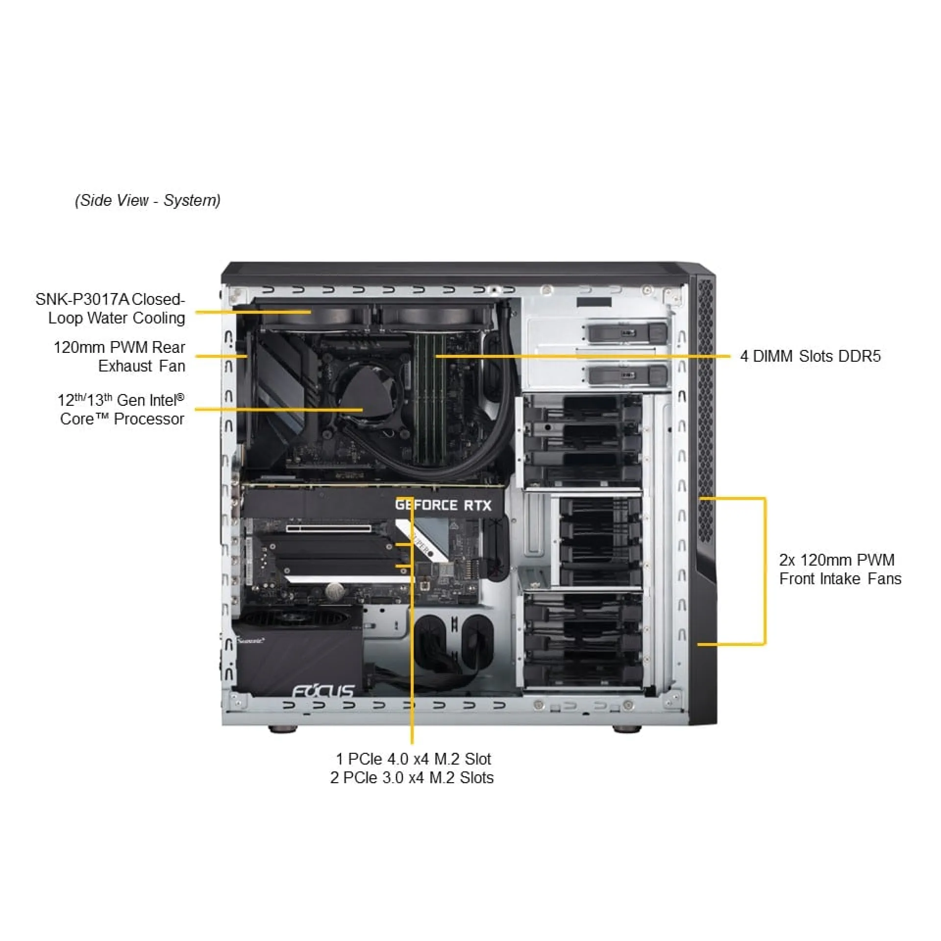 SYS-531AD-I Supermicro side view Supermicro SYS-531AD-I side view