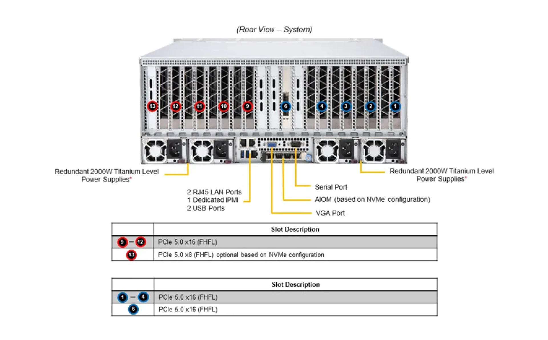 Supermicro AS-4125GS-TNRT rear view 