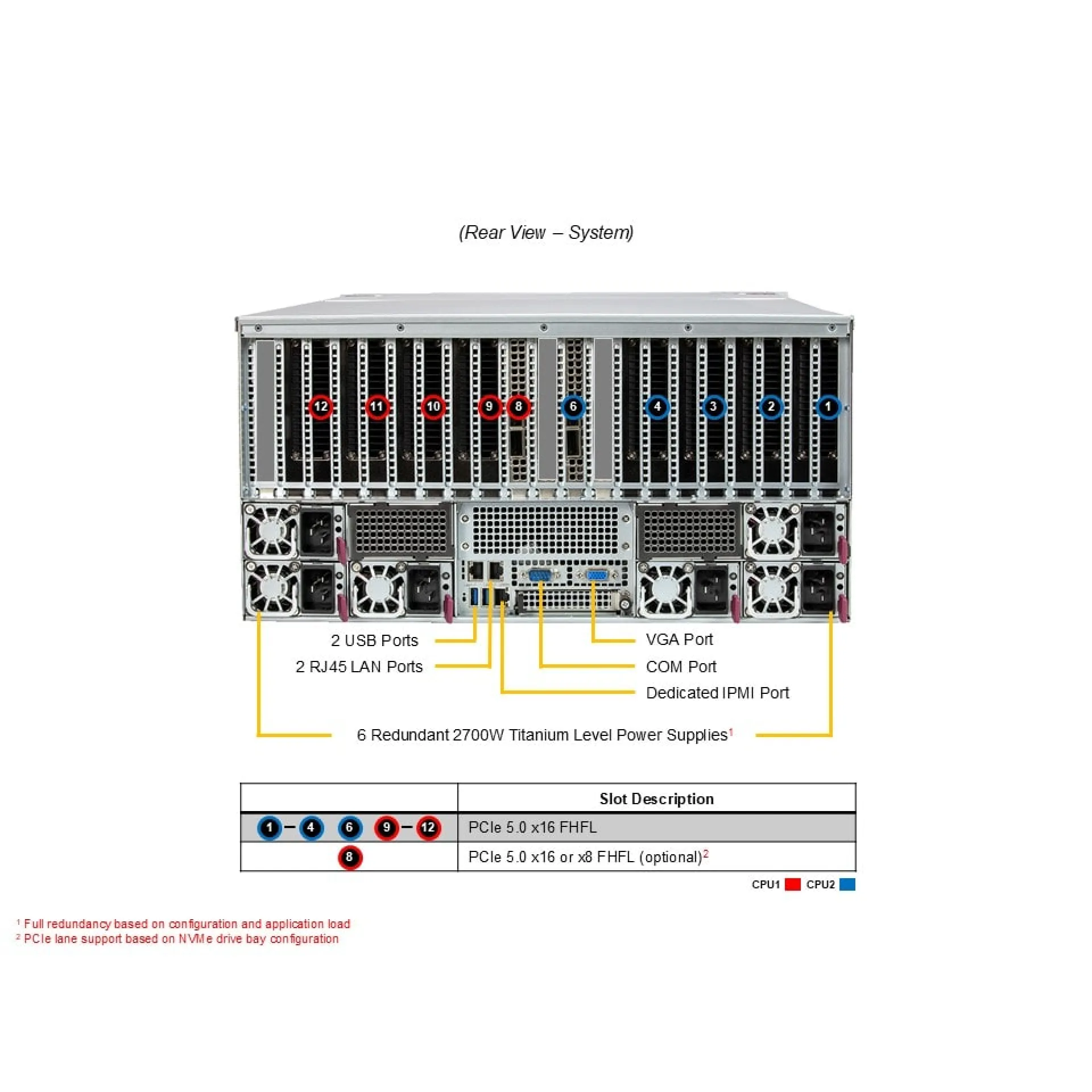 AS-5126GS-TNRT Supermicro rear view Supermicro AS-5126GS-TNRT rear view
