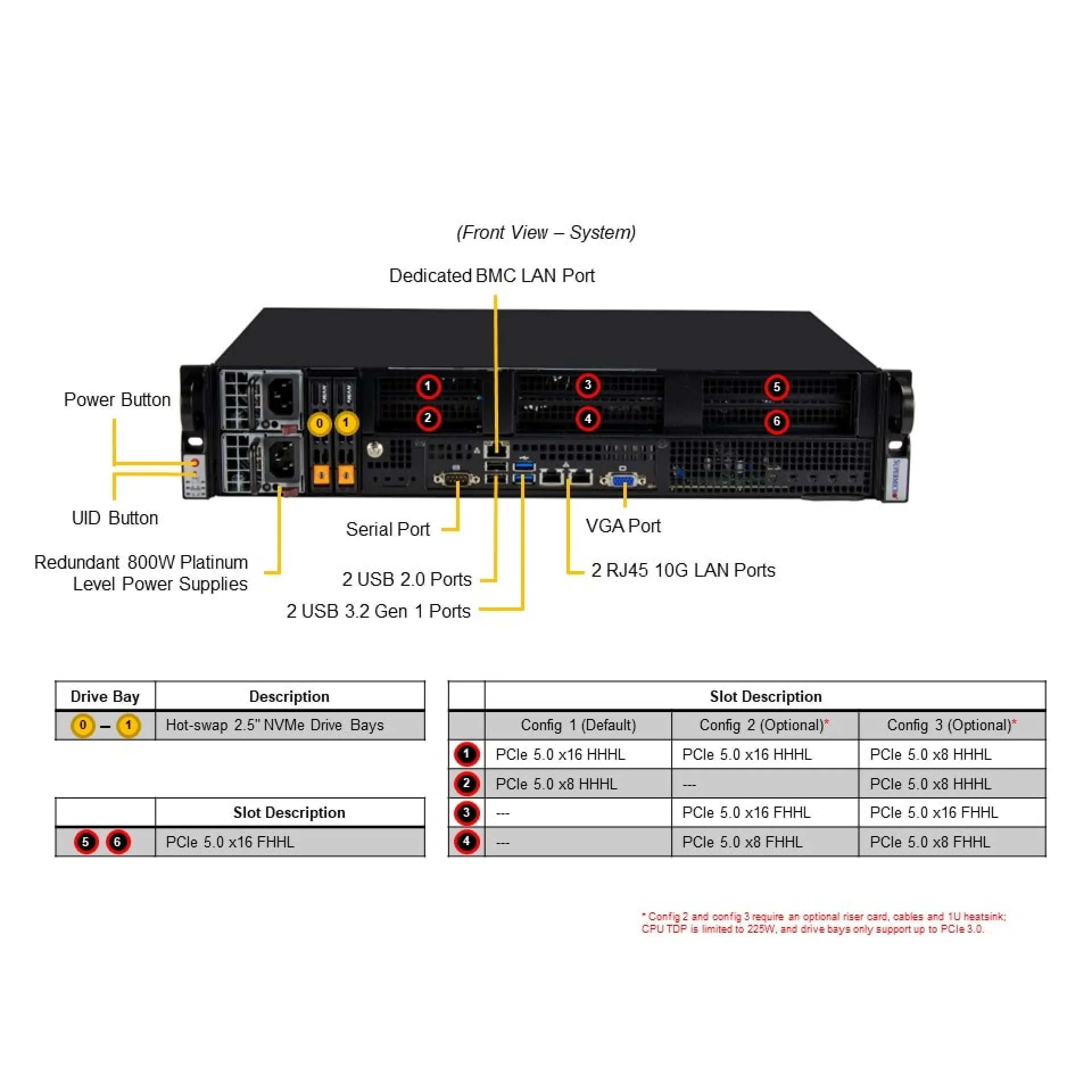 SYS-211E-FRN2T Supermicro front view Supermicro SYS-211E-FRN2T front view