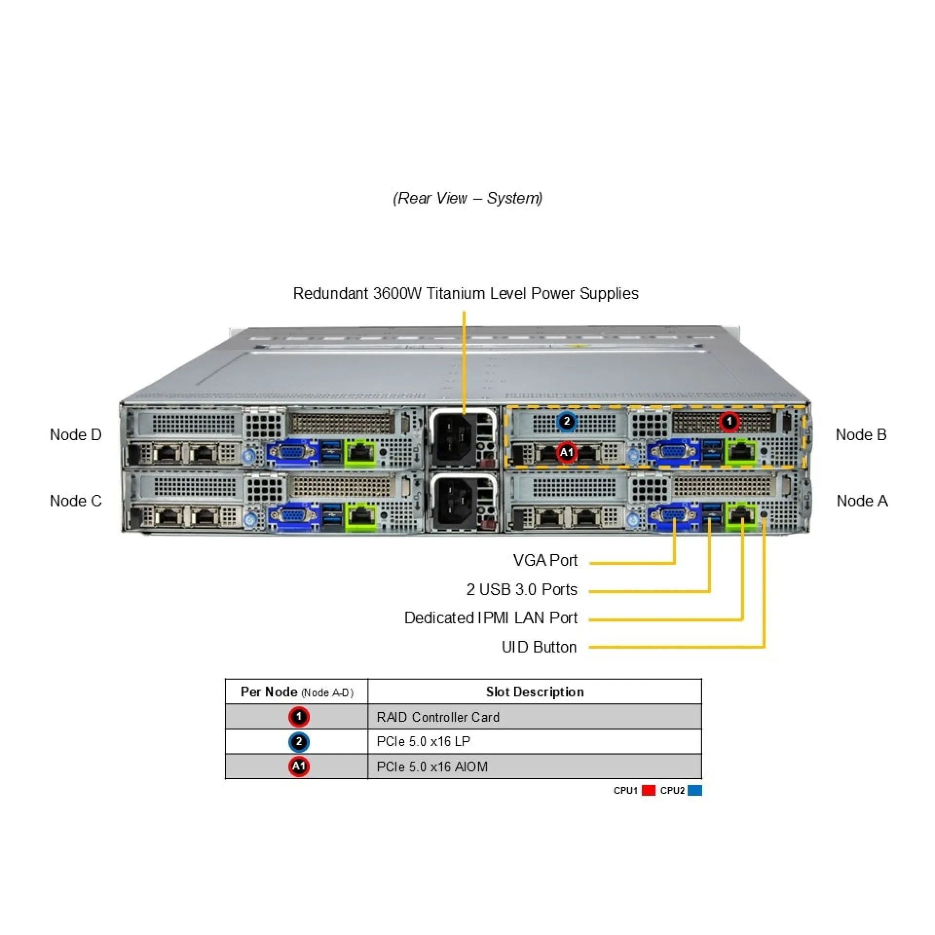 SYS-222BT-HNC9R Supermicro rear view Supermicro SYS-222BT-HNC9R rear view