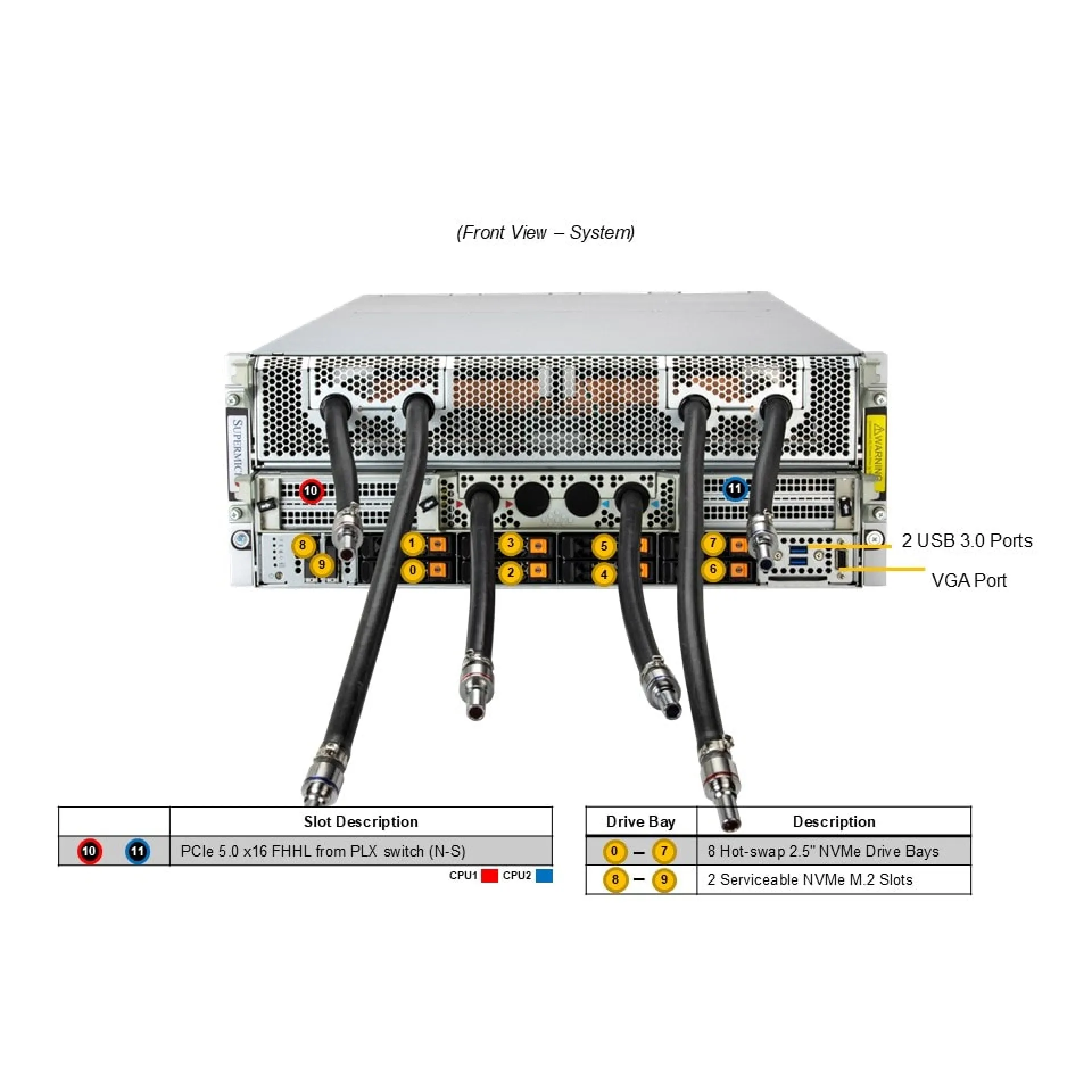 SYS-421GE-NBRT-LCC-G1 Supermicro front view Supermicro SYS-421GE-NBRT-LCC-G1 front view