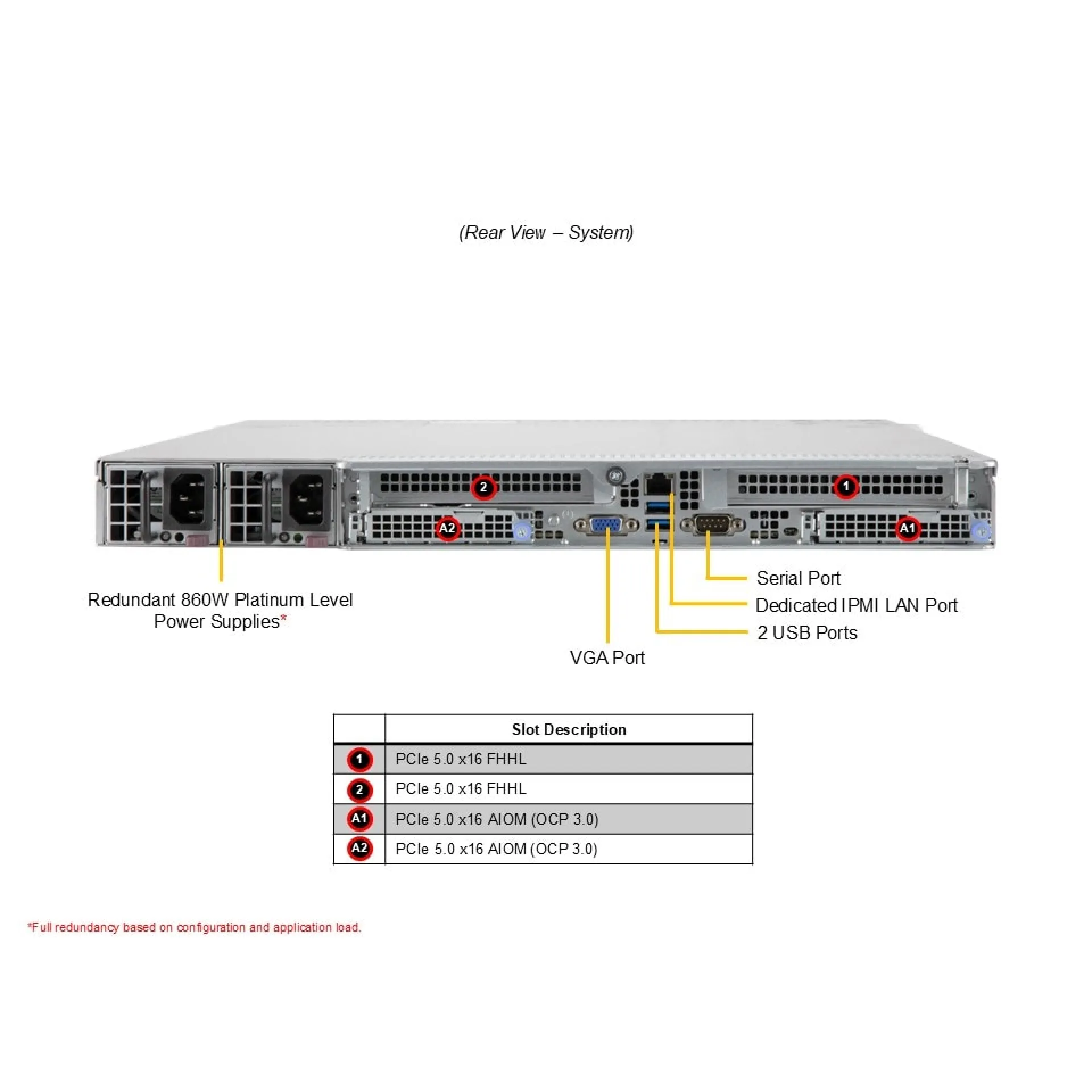 Supermicro AS-1015CS-TNR rear view