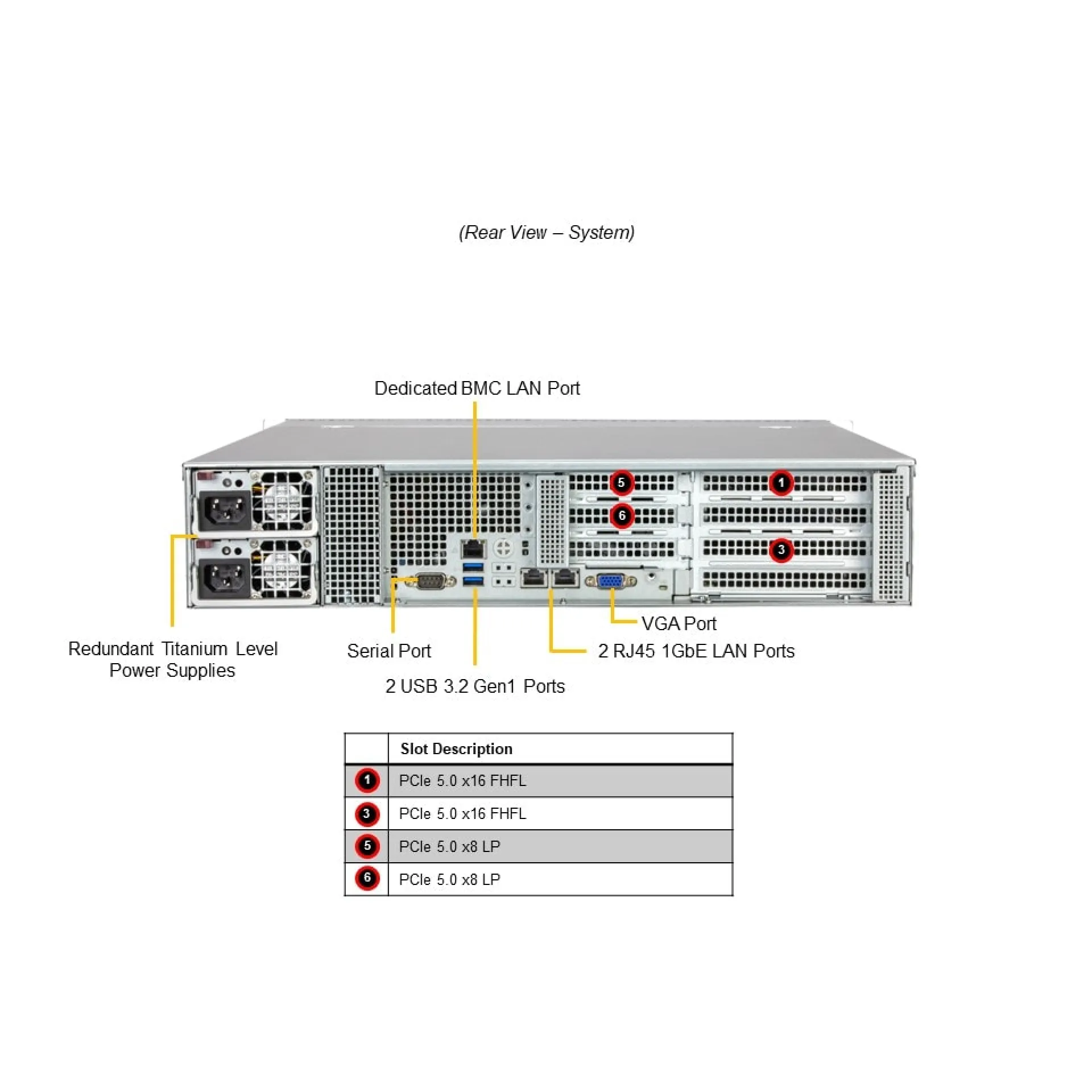 Supermicro SYS-522B-WR rear view