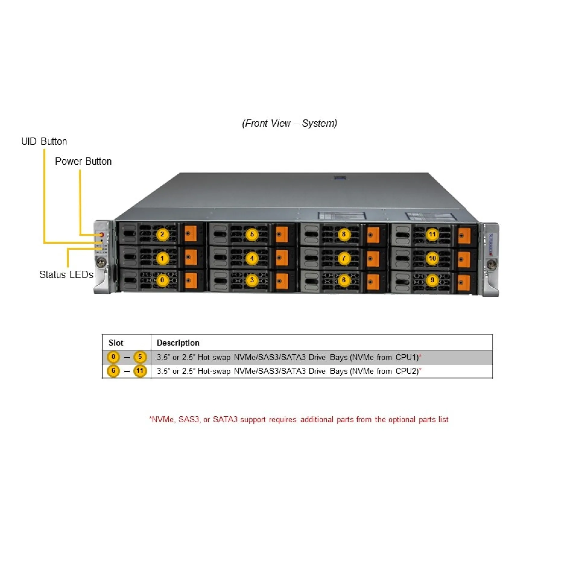 SYS-621H-TN12R Supermicro front view Supermicro SYS-621H-TN12R front view