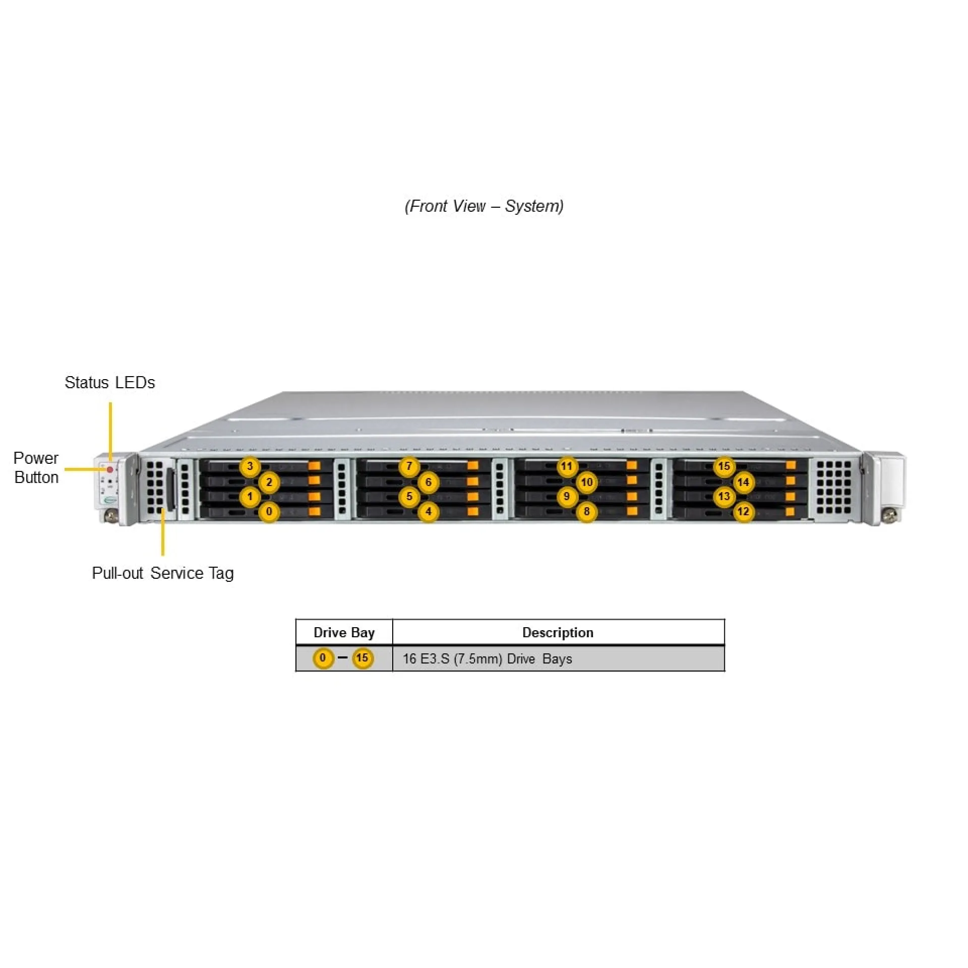 SSG-122B-NE316R Supermicro front view Supermicro SSG-122B-NE316R front view
