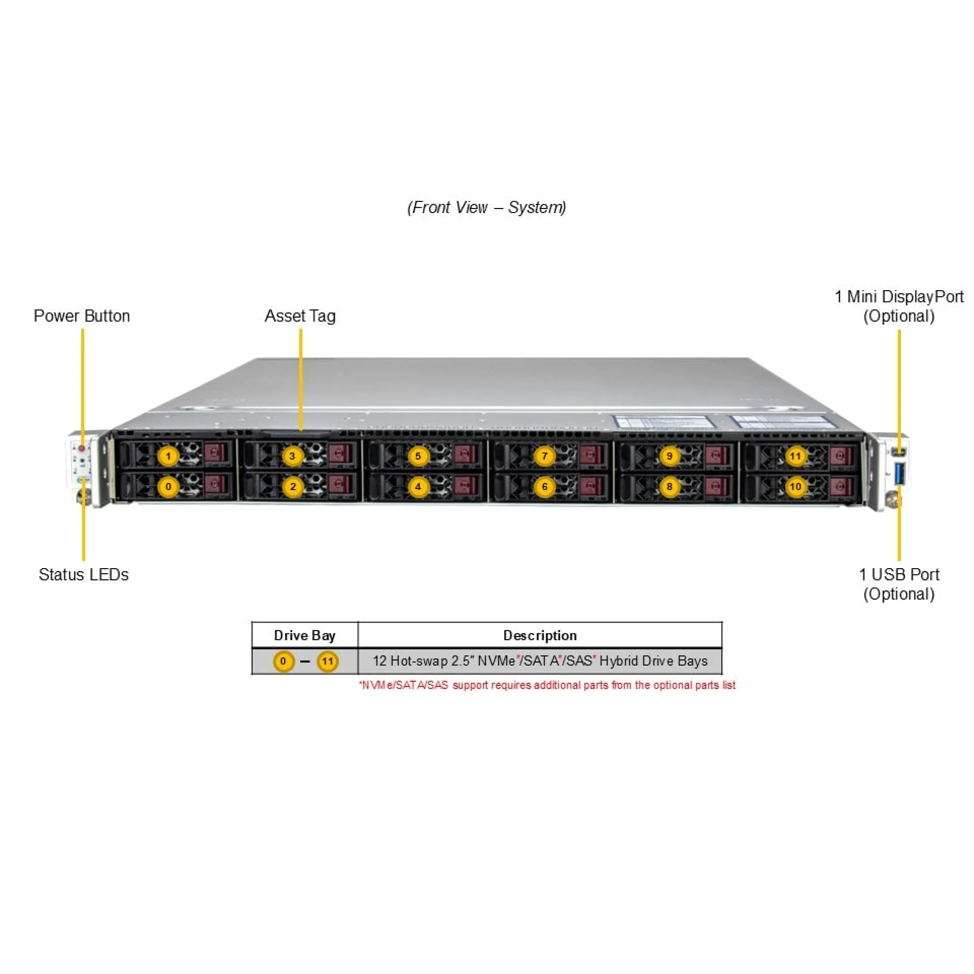 Supermicro SYS-122C-TN front view 