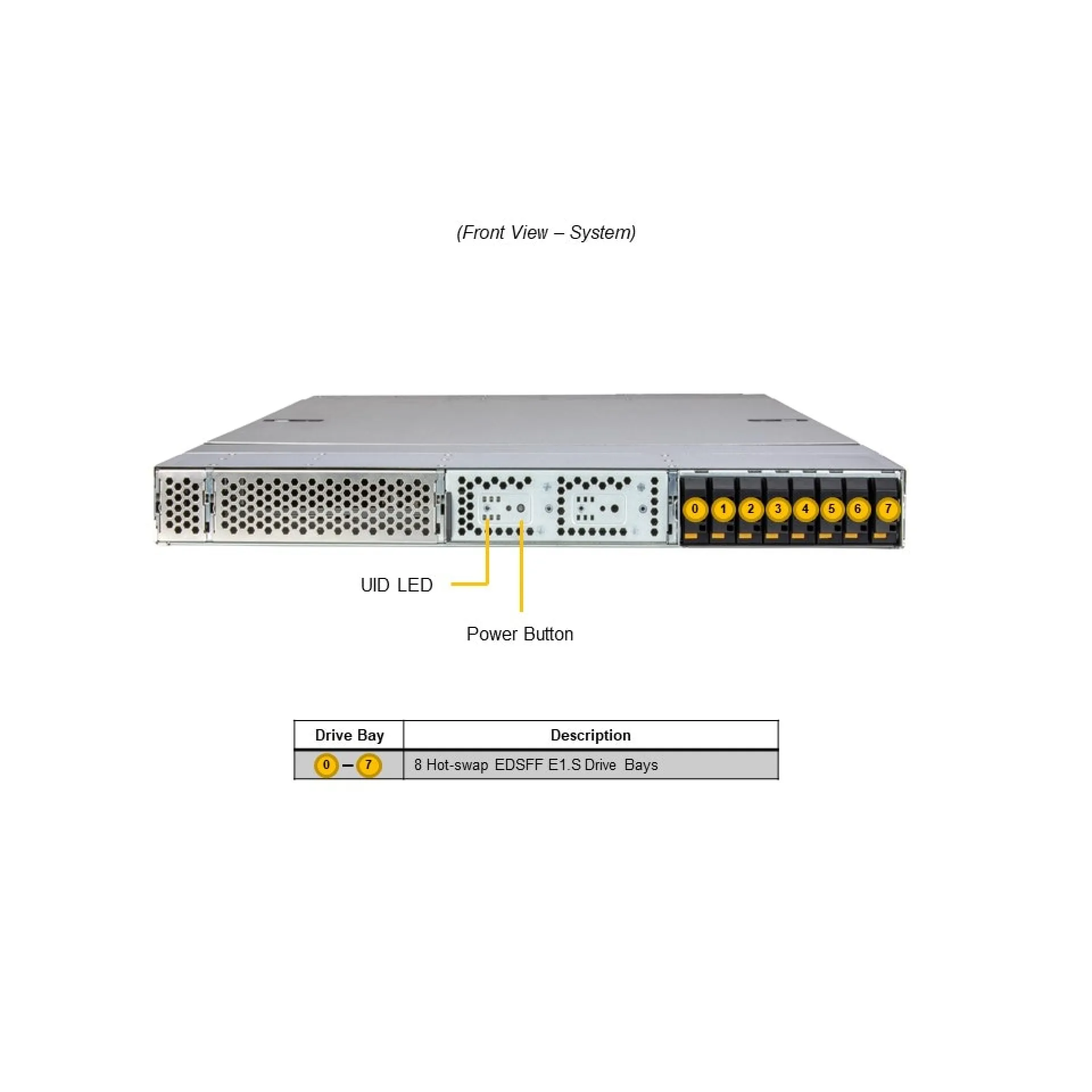 ARS-111GL-NHR-LCC Supermicro front view Supermicro ARS-111GL-NHR-LCC front view