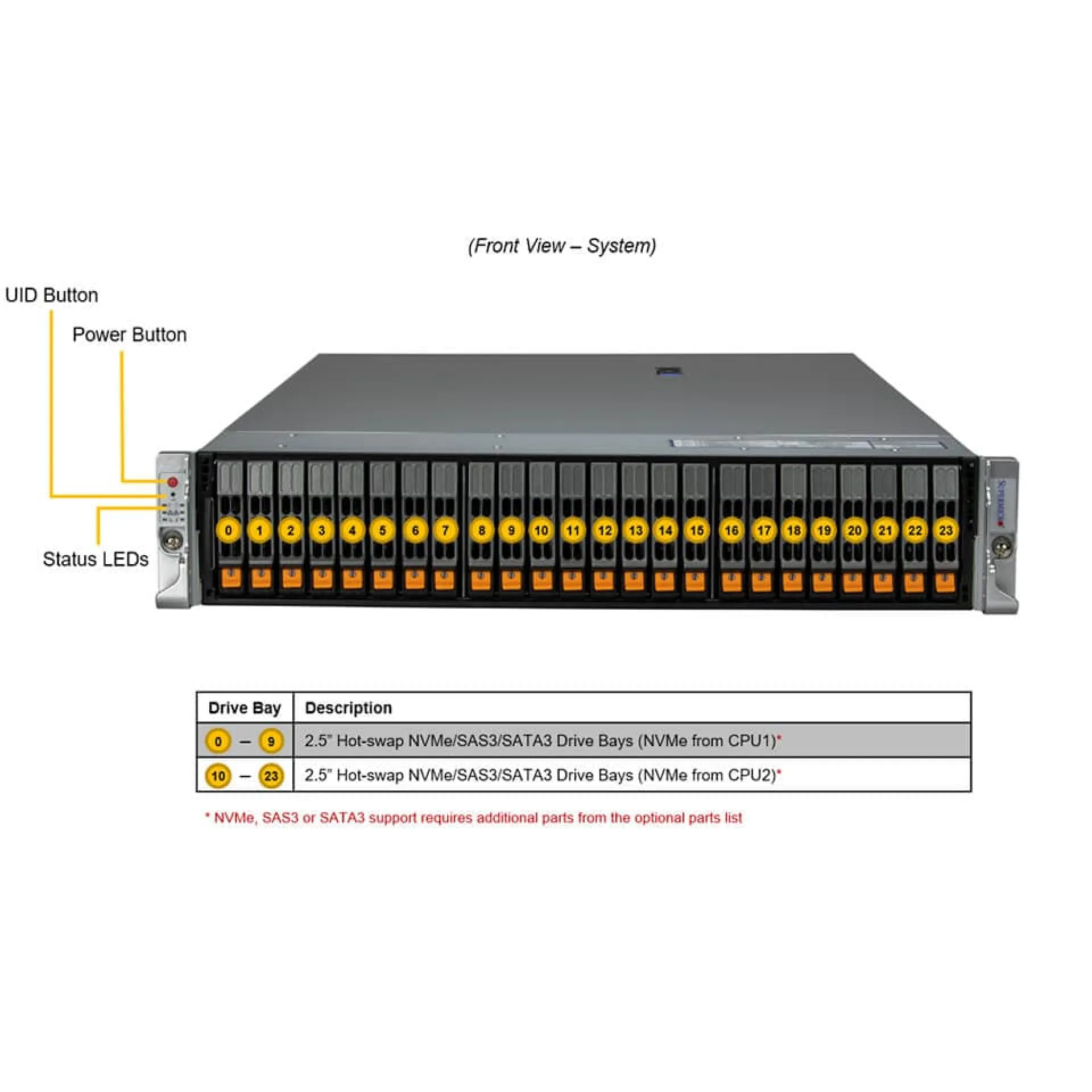 Supermicro SYS-221H-TN24R front view 