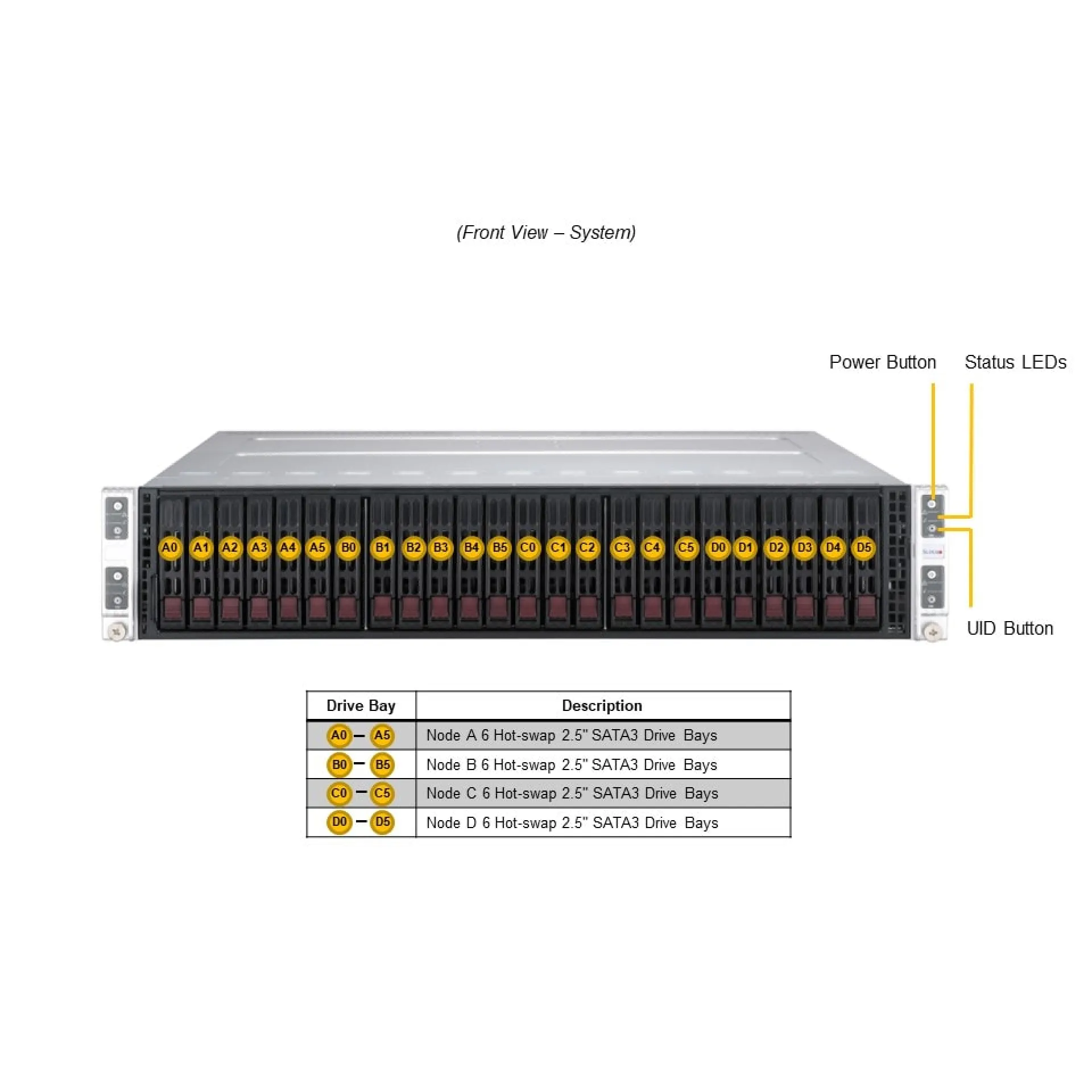 SYS-211TP-HPTRD Supermicro front view Supermicro SYS-211TP-HPTRD front view