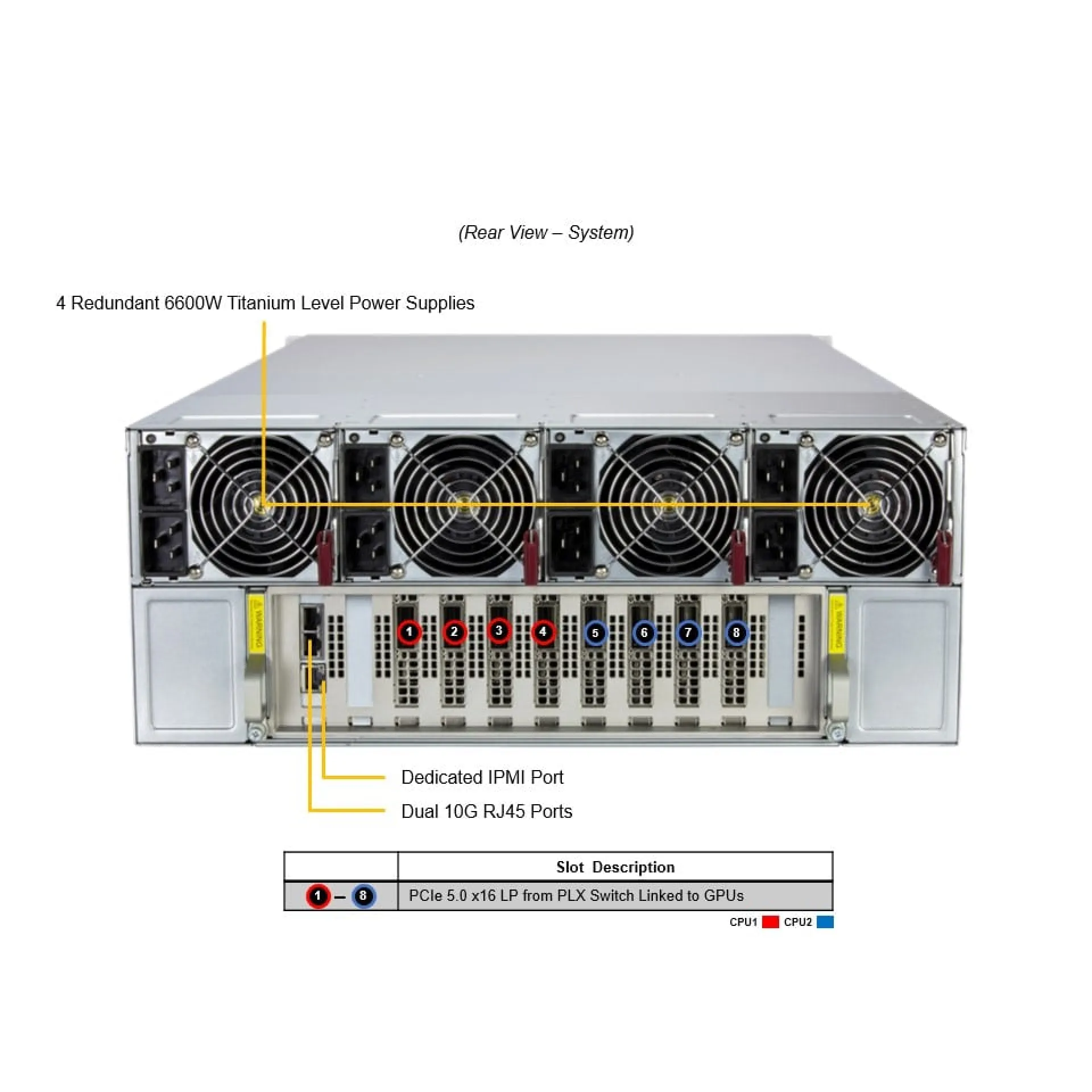 Supermicro AS-4126GS-NMR-LCC rear view 