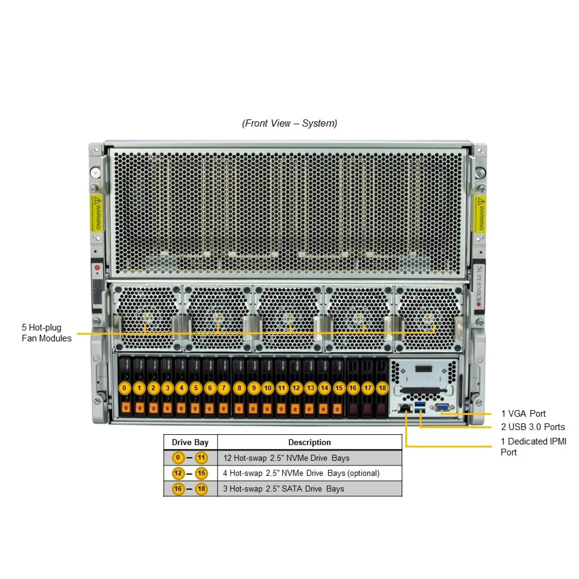 HW-HGX-H100-821GE-TNHR Supermicro front view Supermicro HW-HGX-H100-821GE-TNHR front view